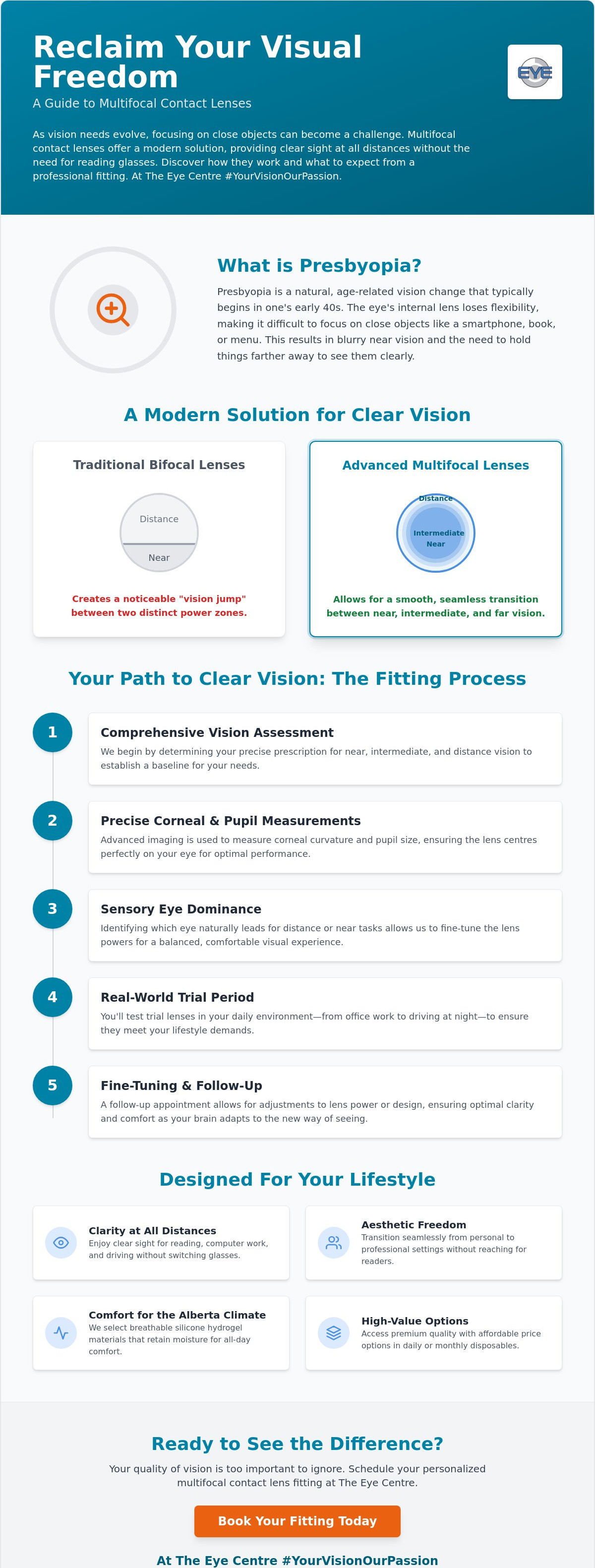 Multifocal contact lenses fitting Fort McMurray