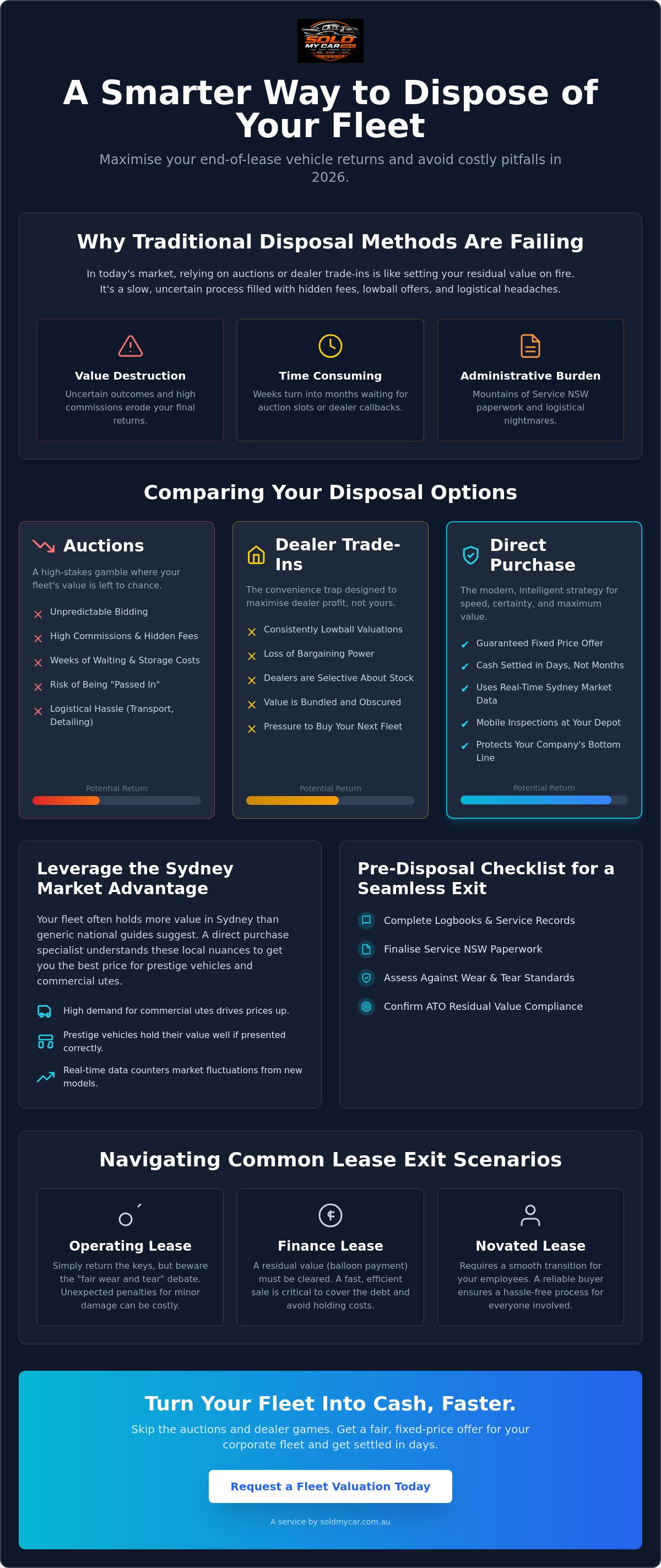 End of lease vehicle disposal solutions