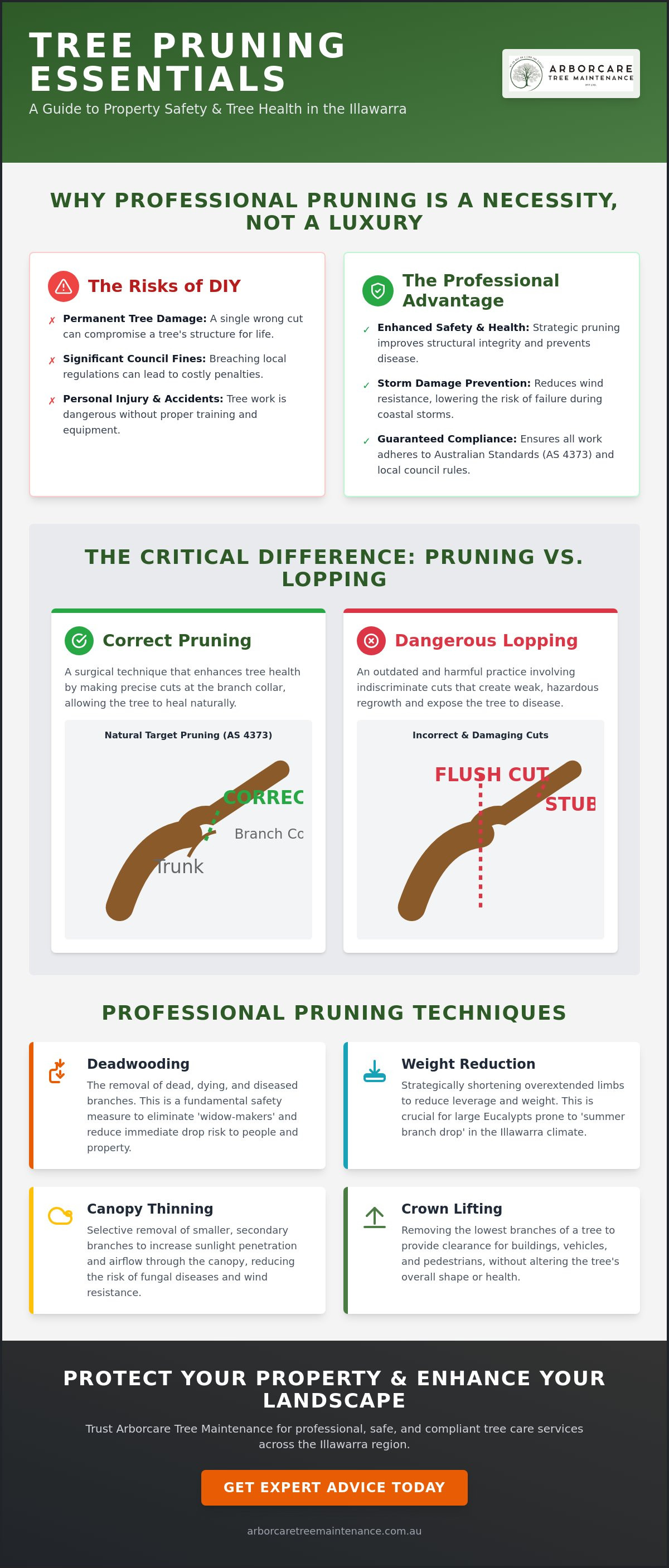 Tree pruning