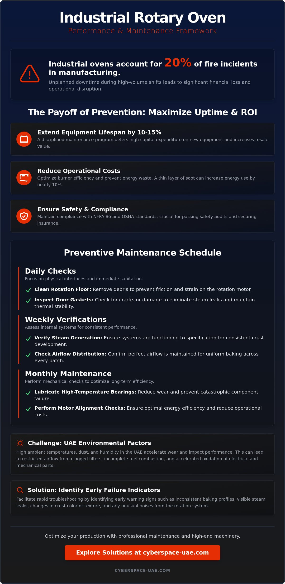 Rotary oven installation requirements