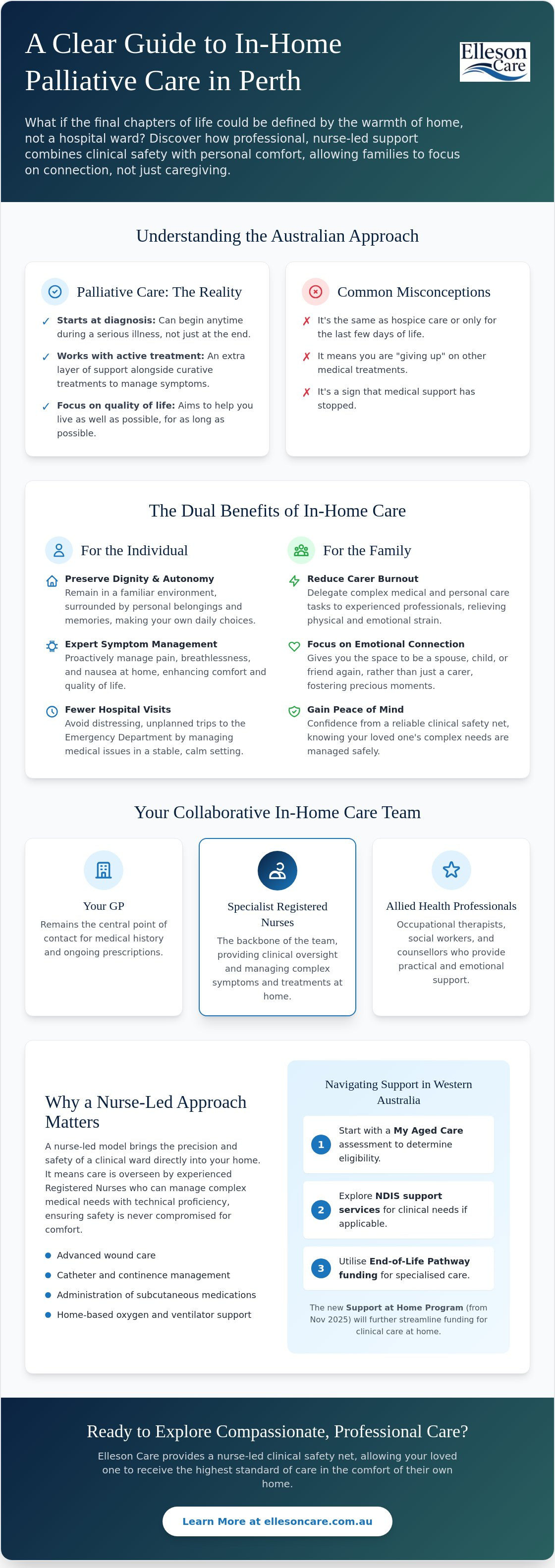 Benefits of in-home palliative care