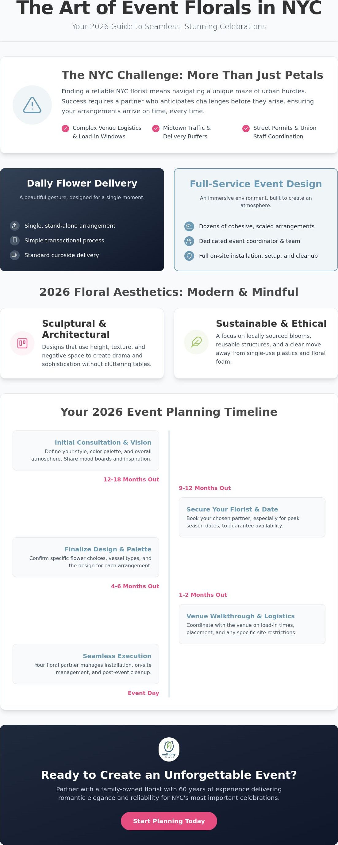 NYC event florist