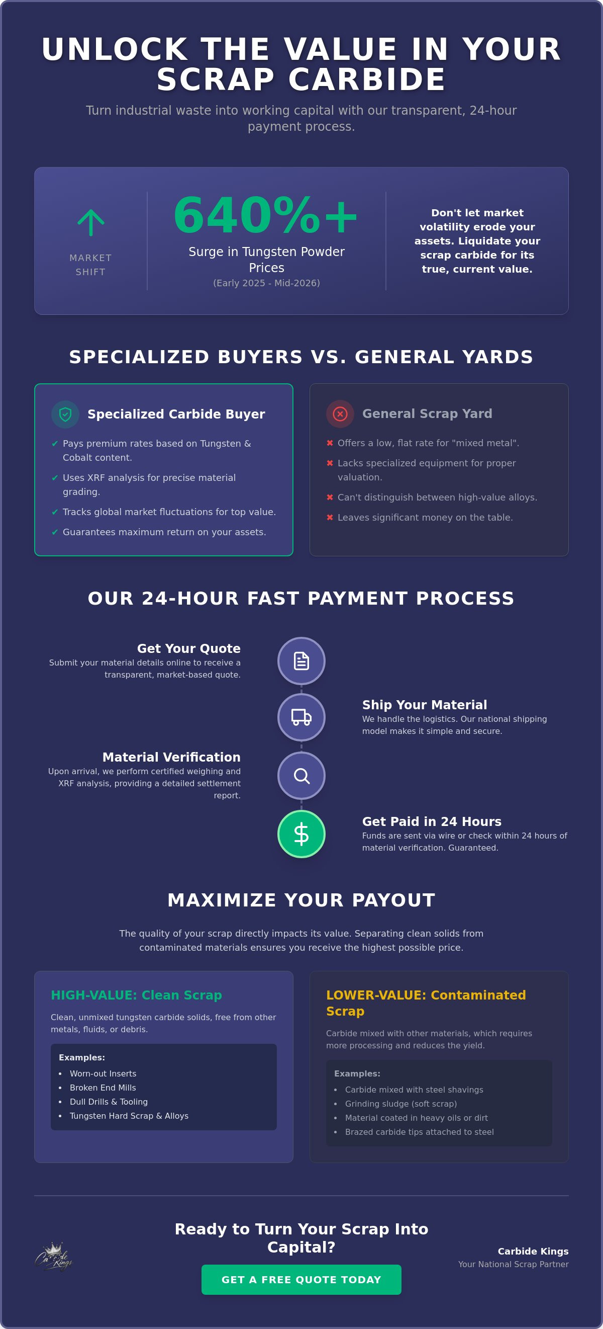 Carbide scrap fast payment