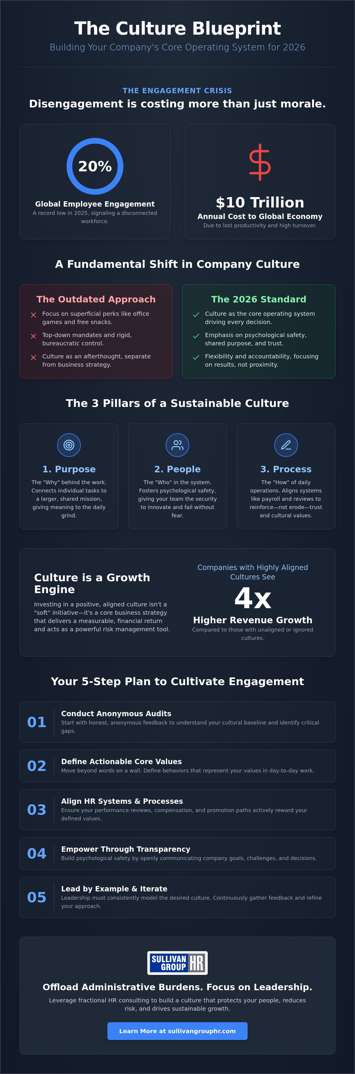 How to build a positive company culture
