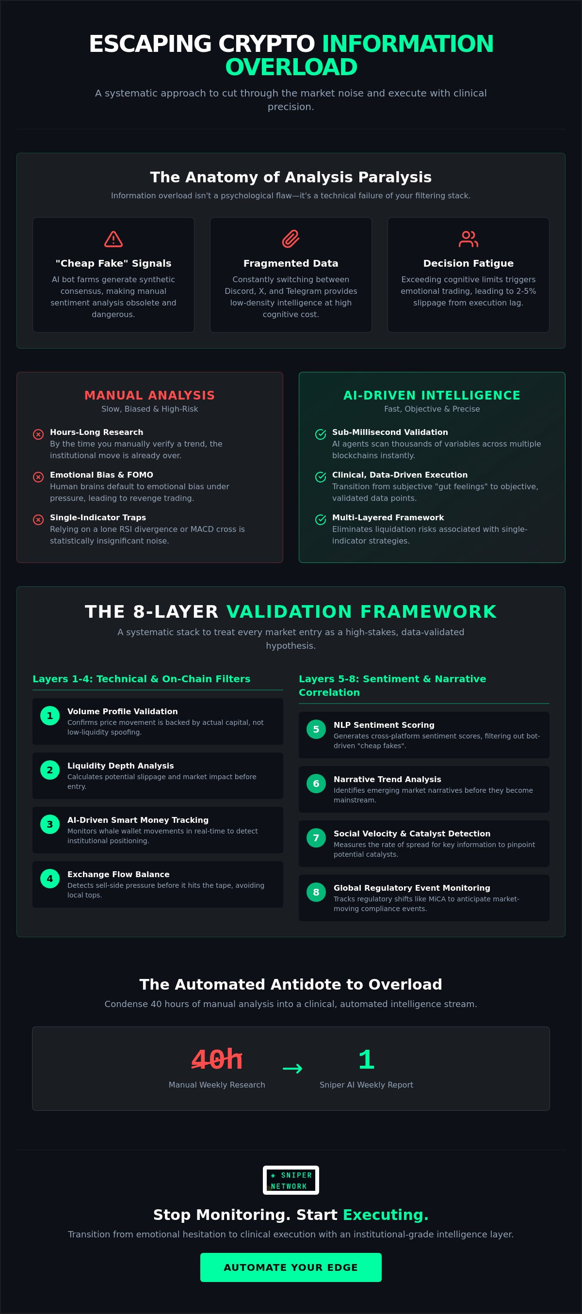 Crypto information overload