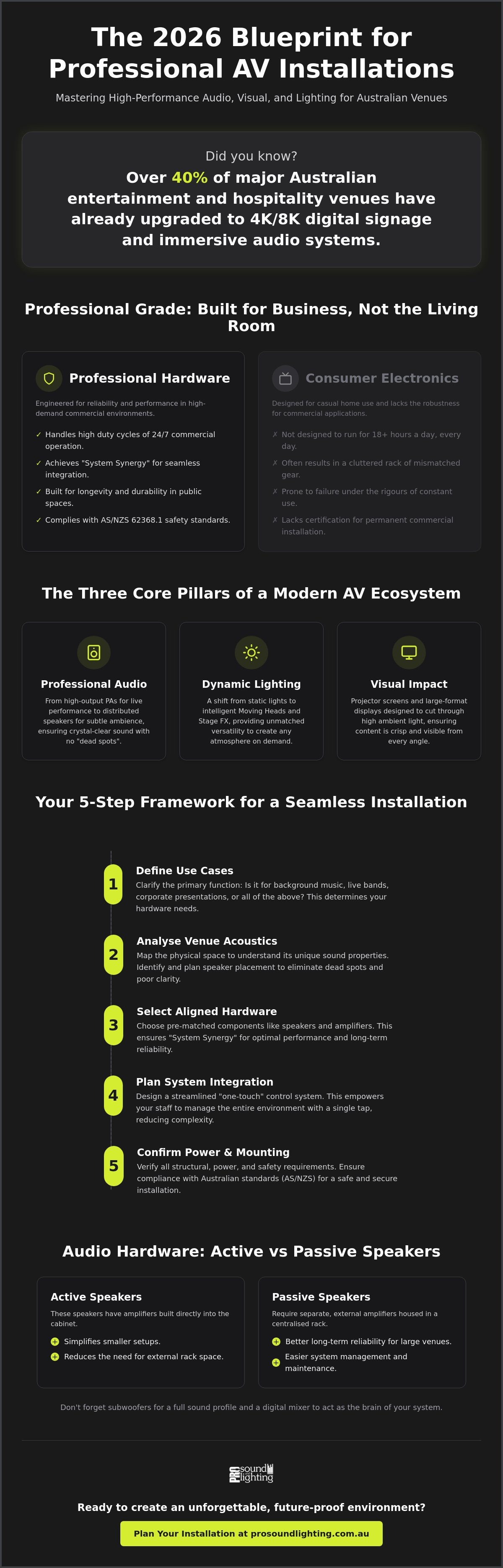 Professional audio visual installation