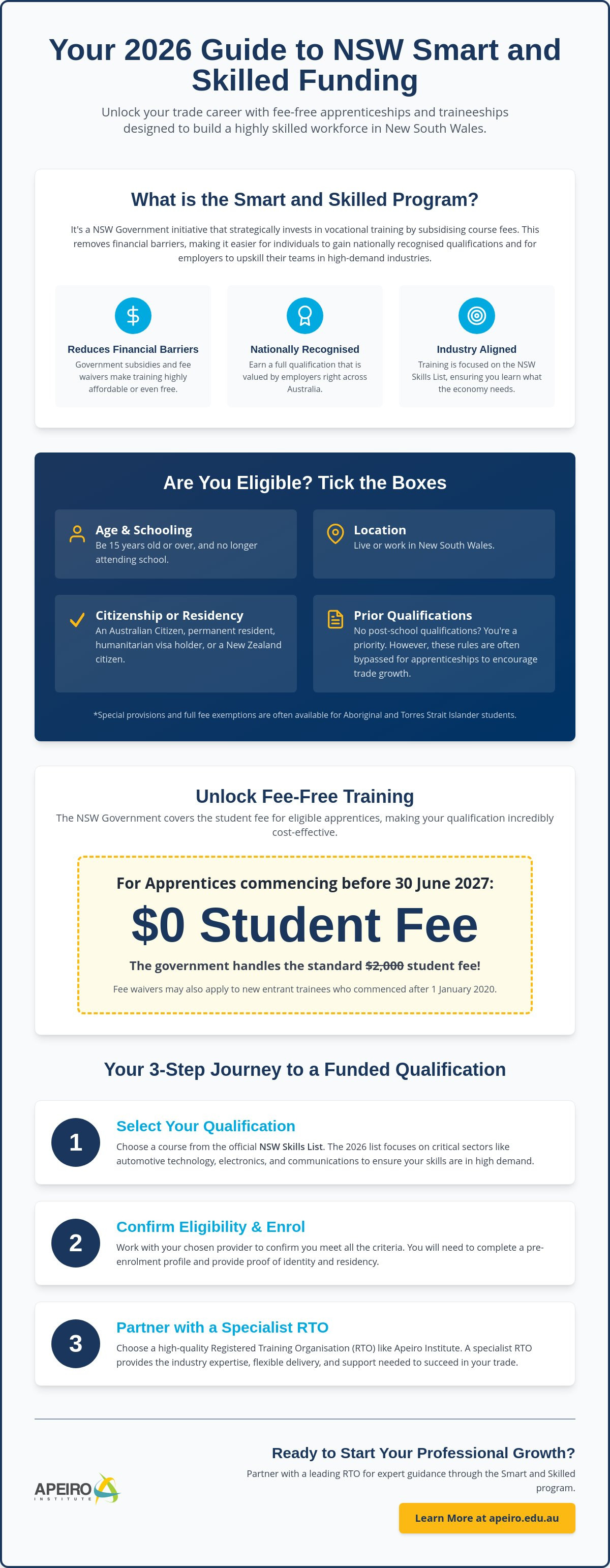Apprenticeships NSW Smart and Skilled