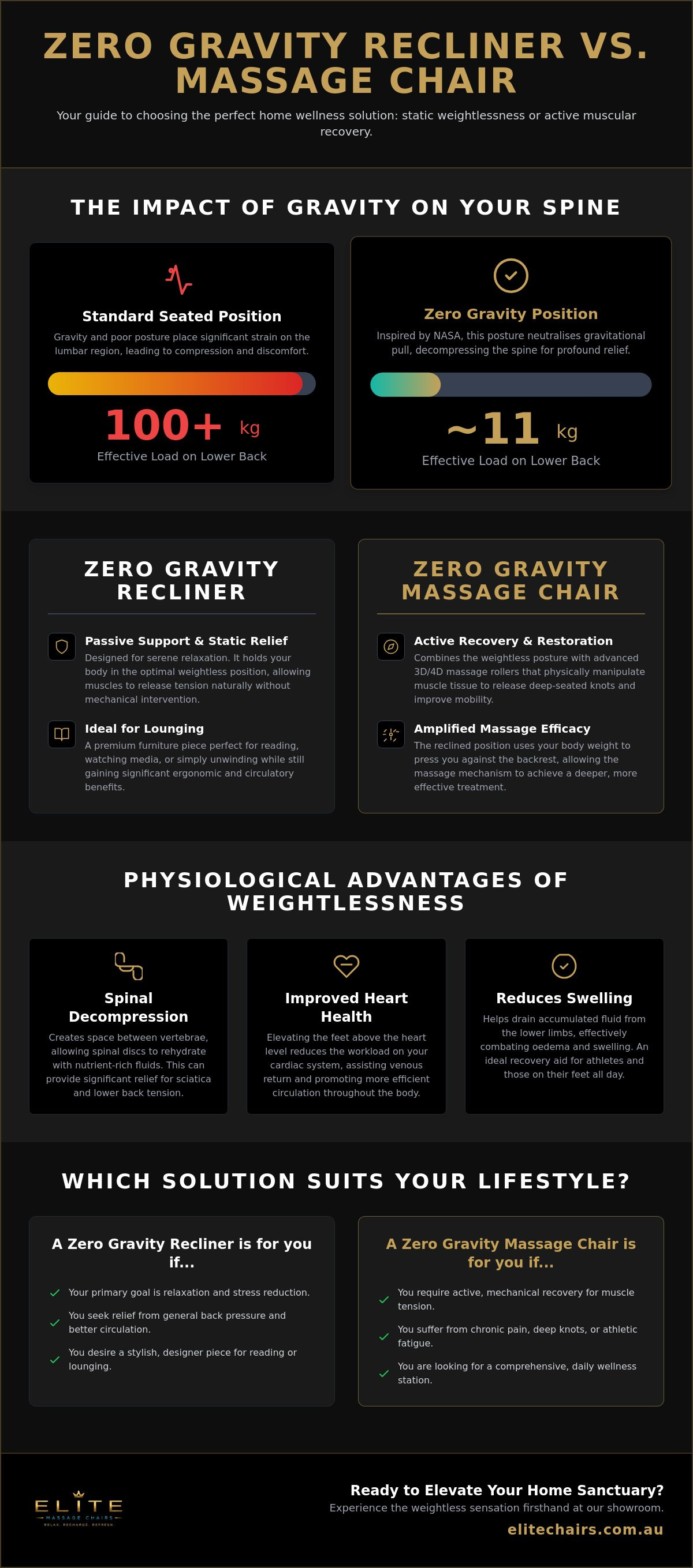 Zero gravity recliner vs massage chair
