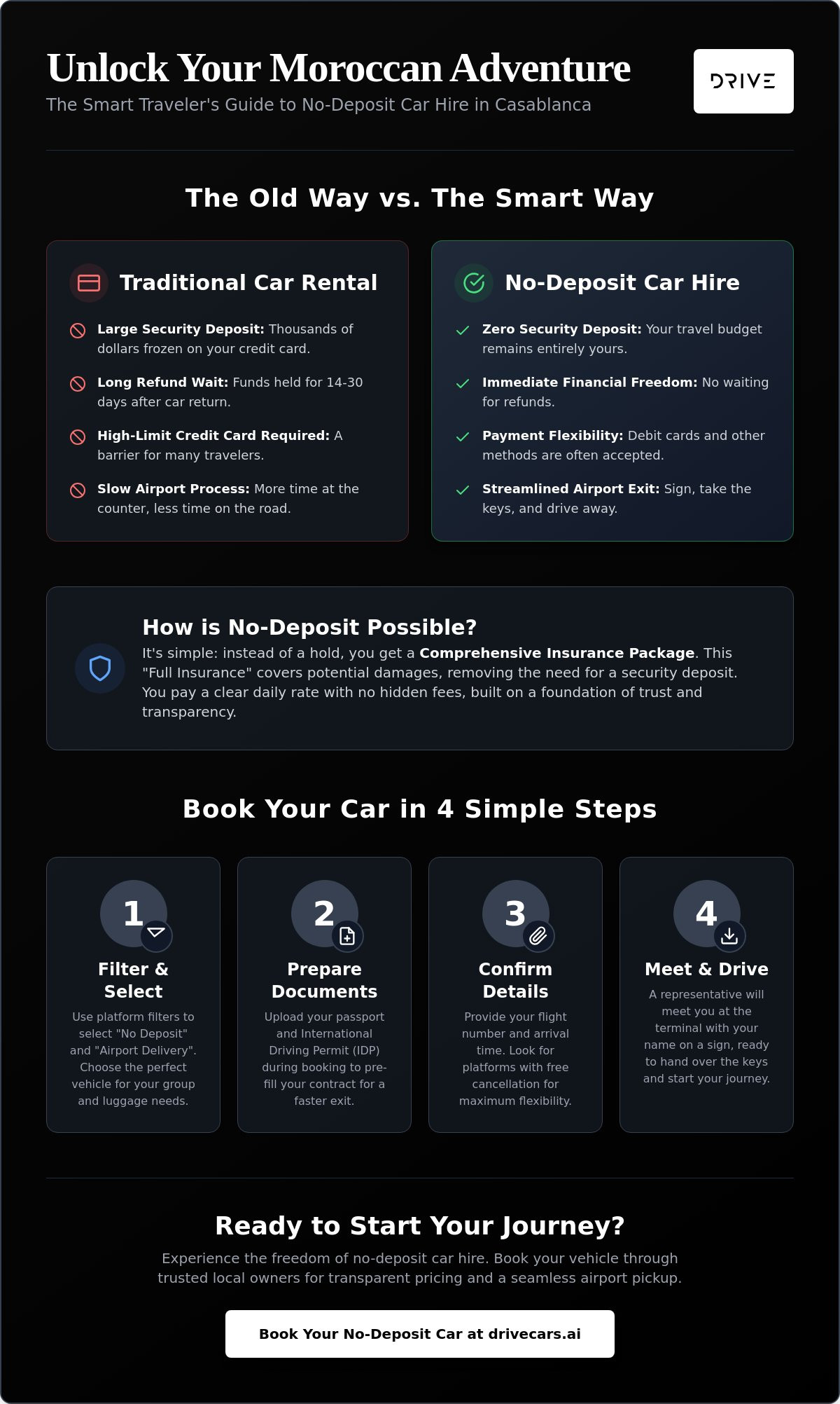 Car hire Casablanca airport no deposit