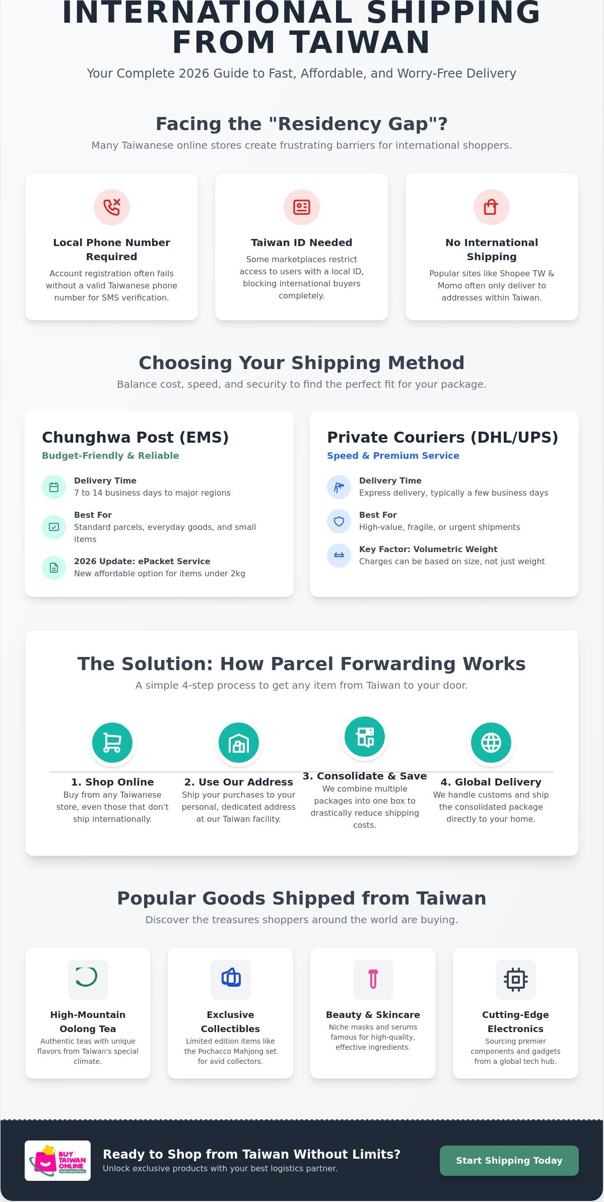 International shipping from Taiwan