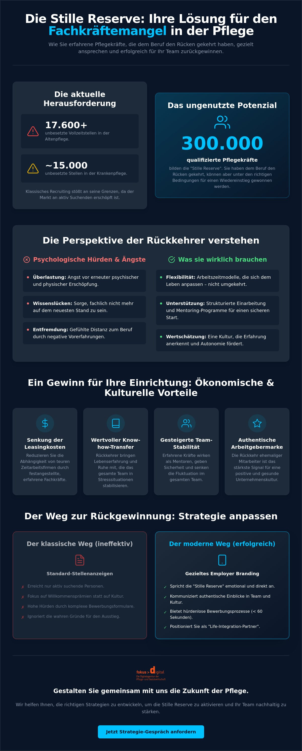 Wiedereinstieg in die Pflege ermöglichen