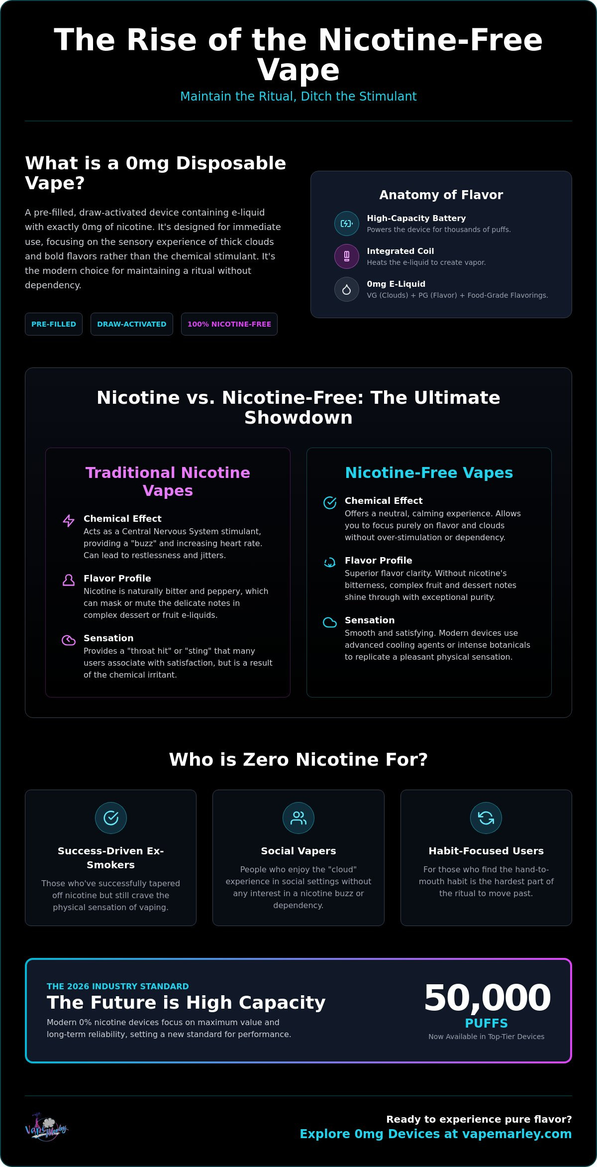 Nicotine free disposable vape