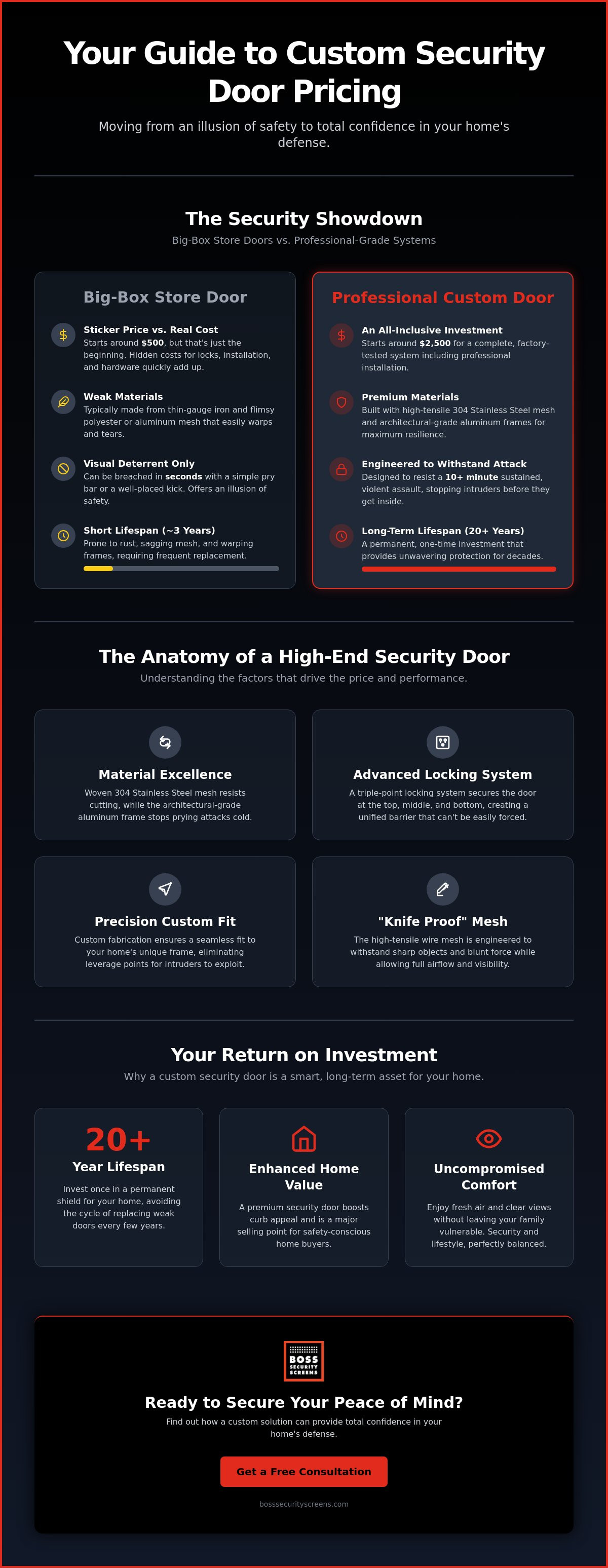 Custom security doors price