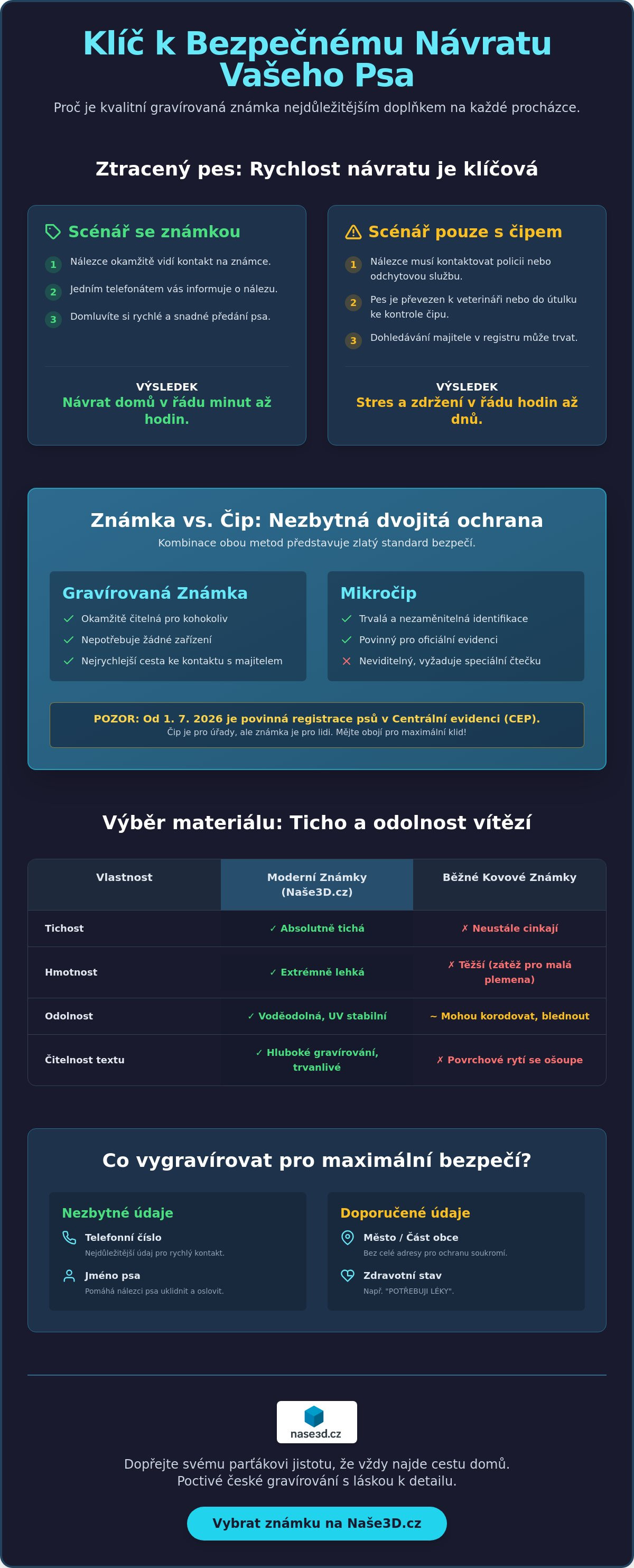 Psí známky s gravírováním
