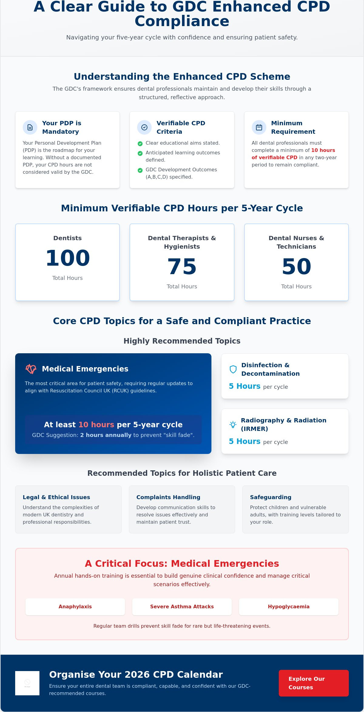 Gdc recommended cpd courses