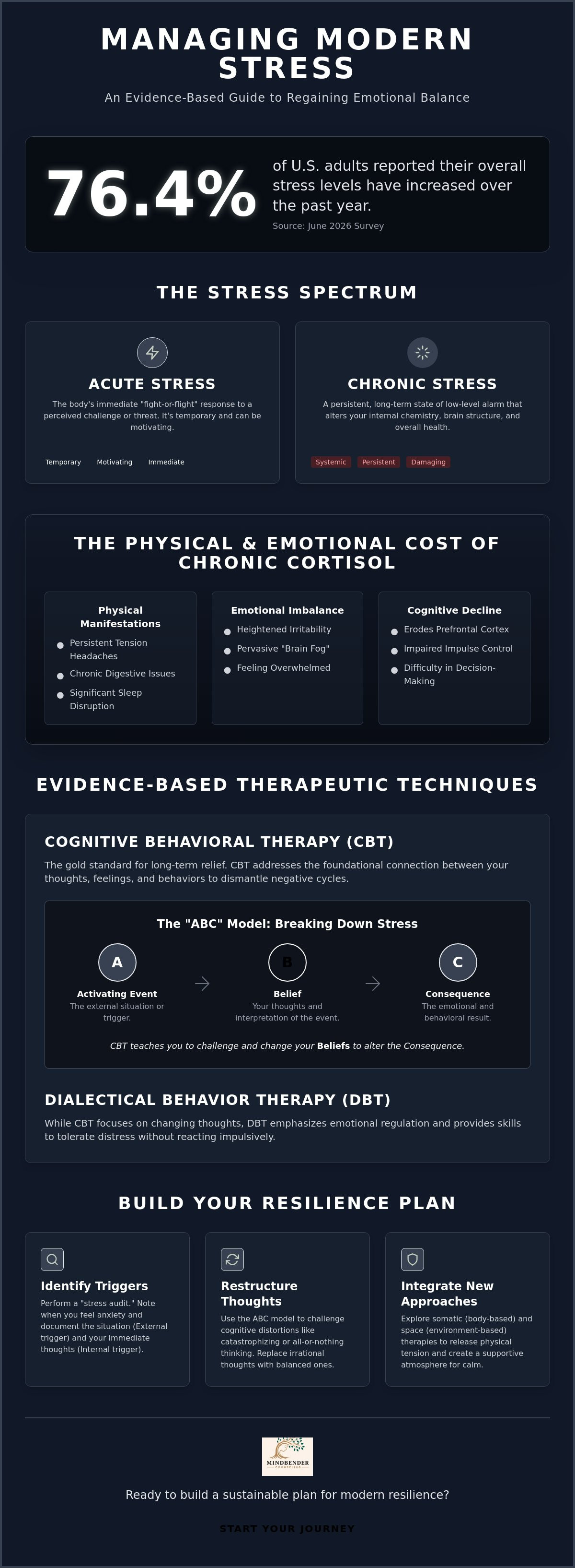 Therapeutic techniques for stress management