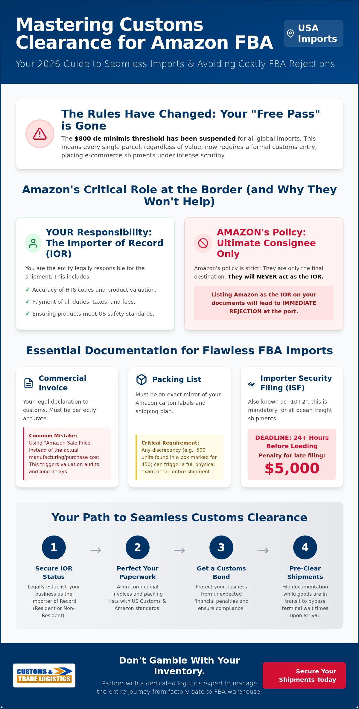 Customs clearance for Amazon sellers