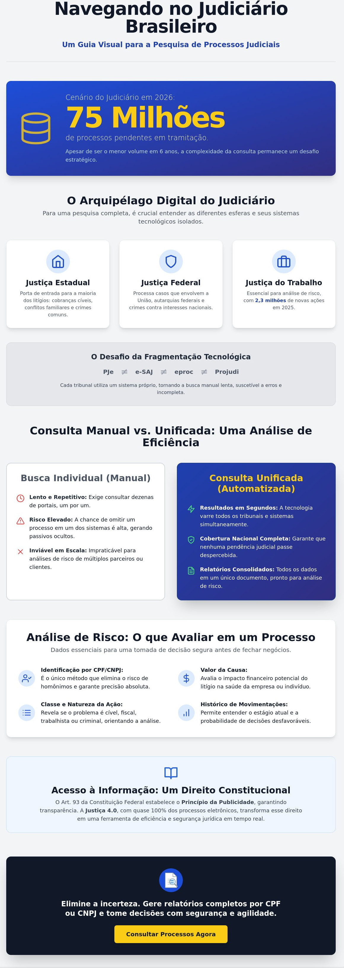 Pesquisa de processos judiciais Brasil