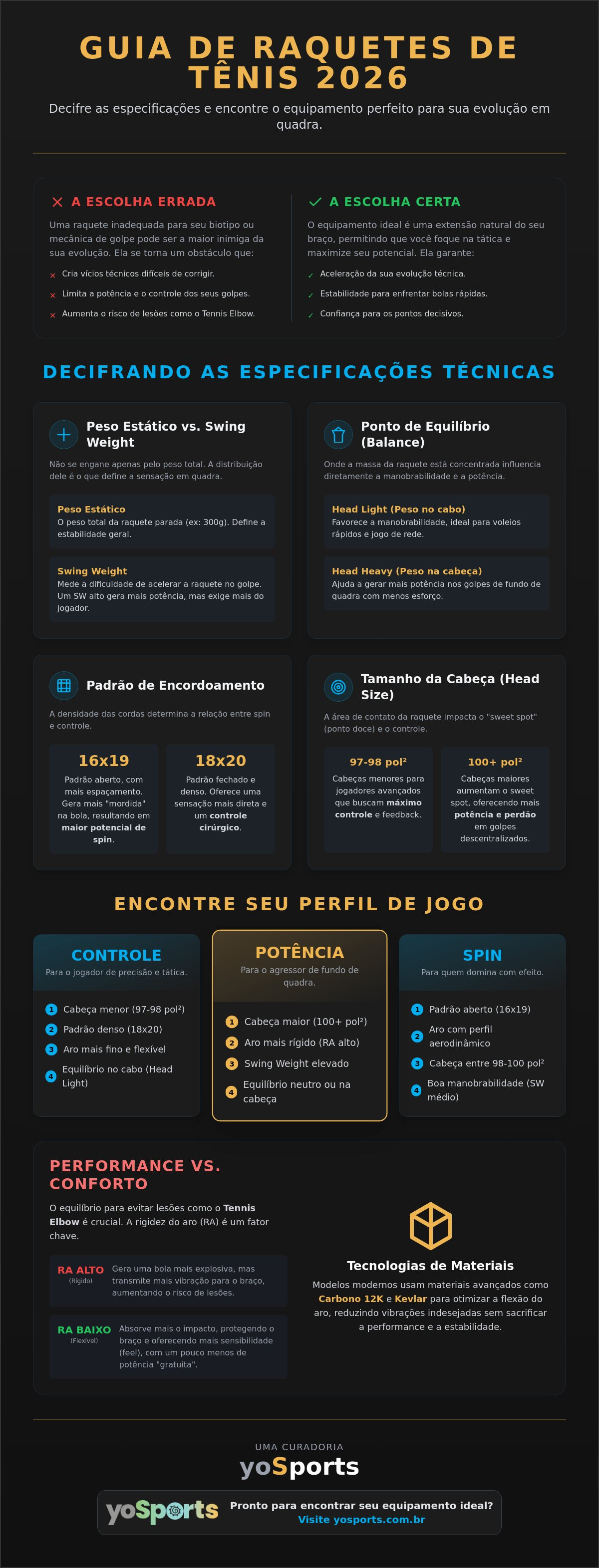 Raquetes de tênis