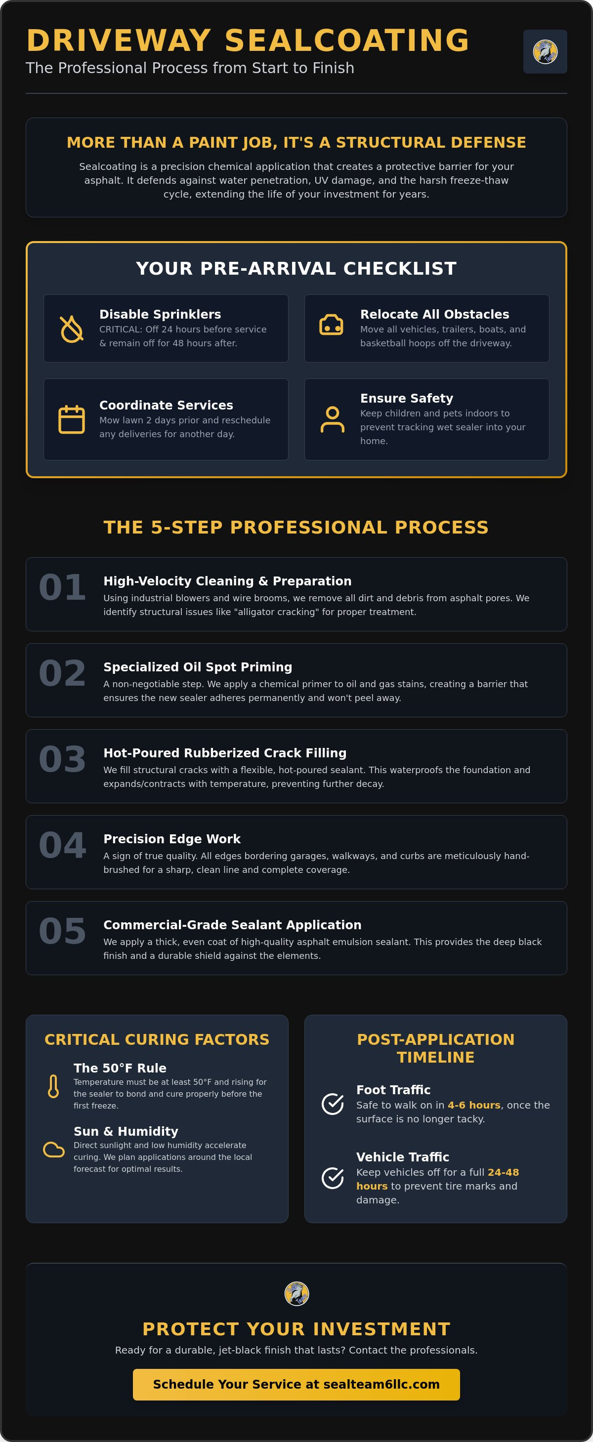 What to expect during driveway sealcoating