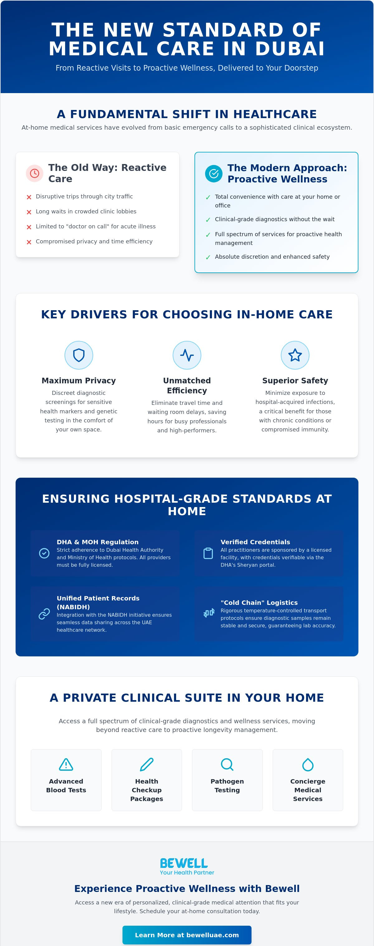 At home medical services Dubai