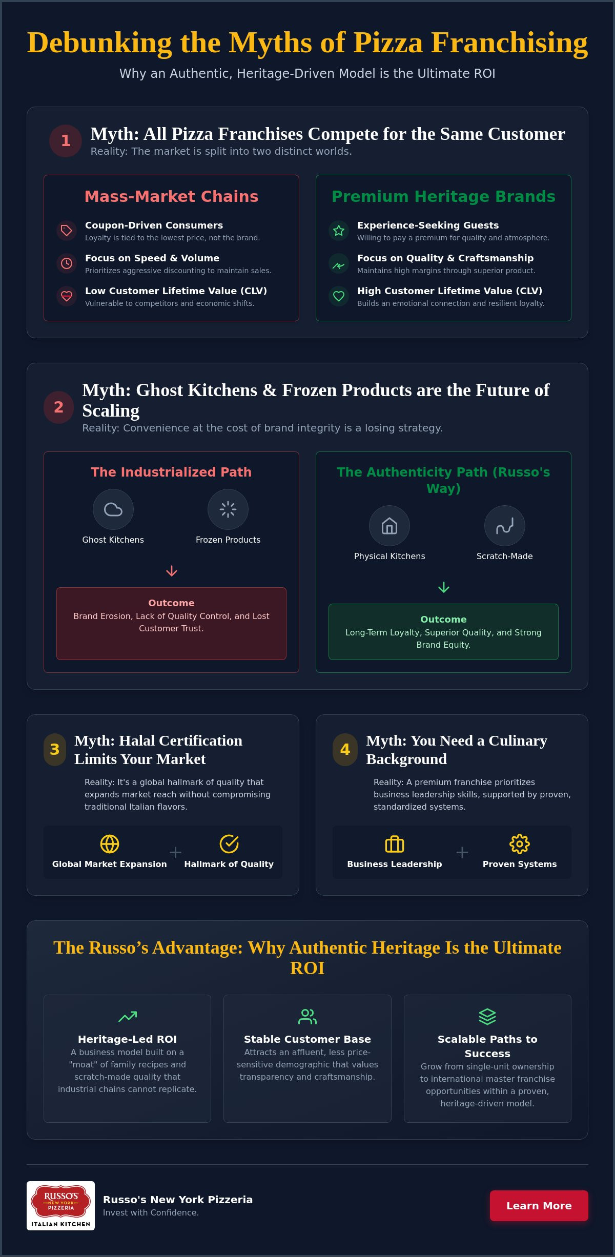 Premium pizza franchise