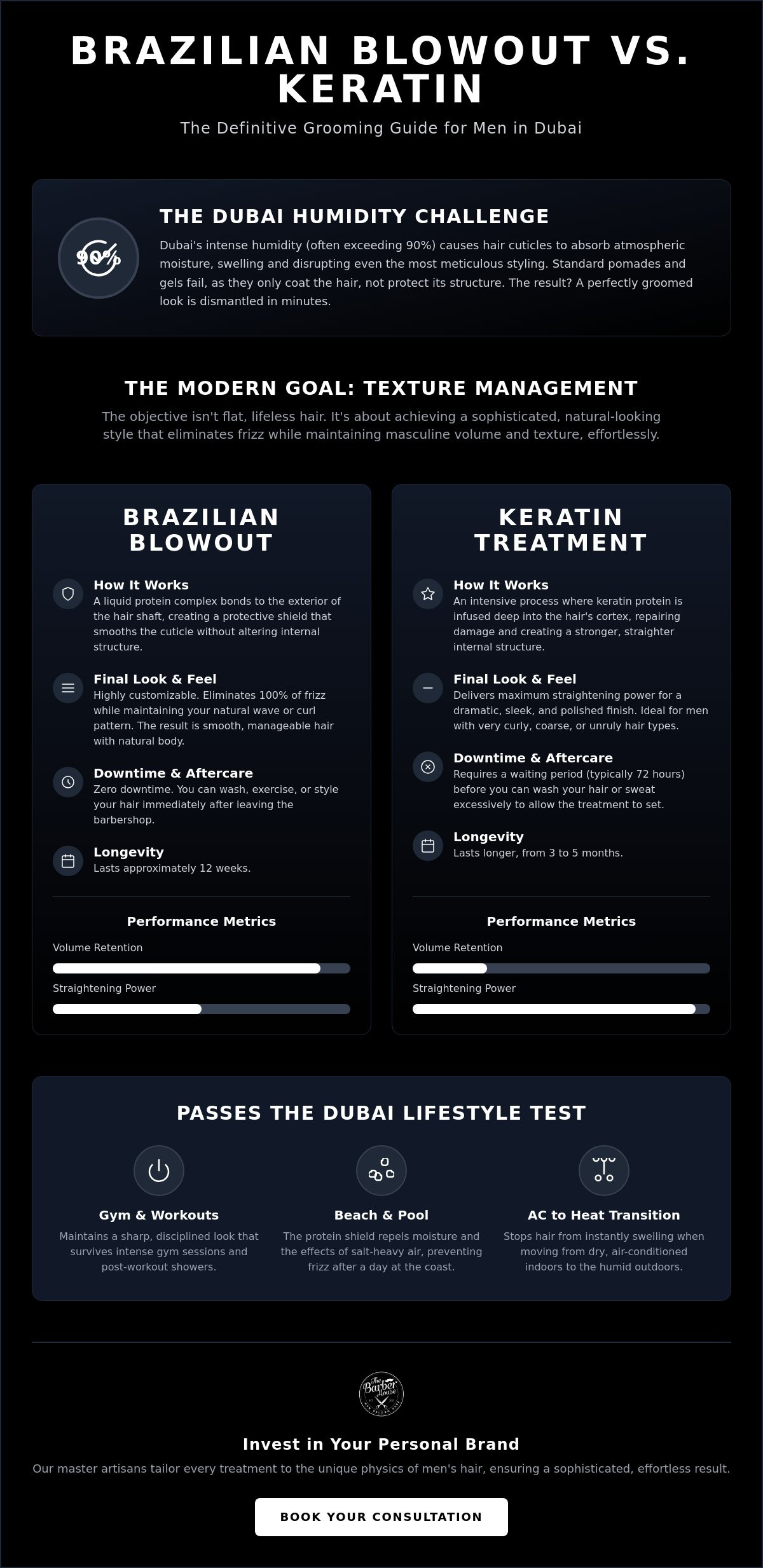 Brazilian Blowout vs Keratin for men Dubai
