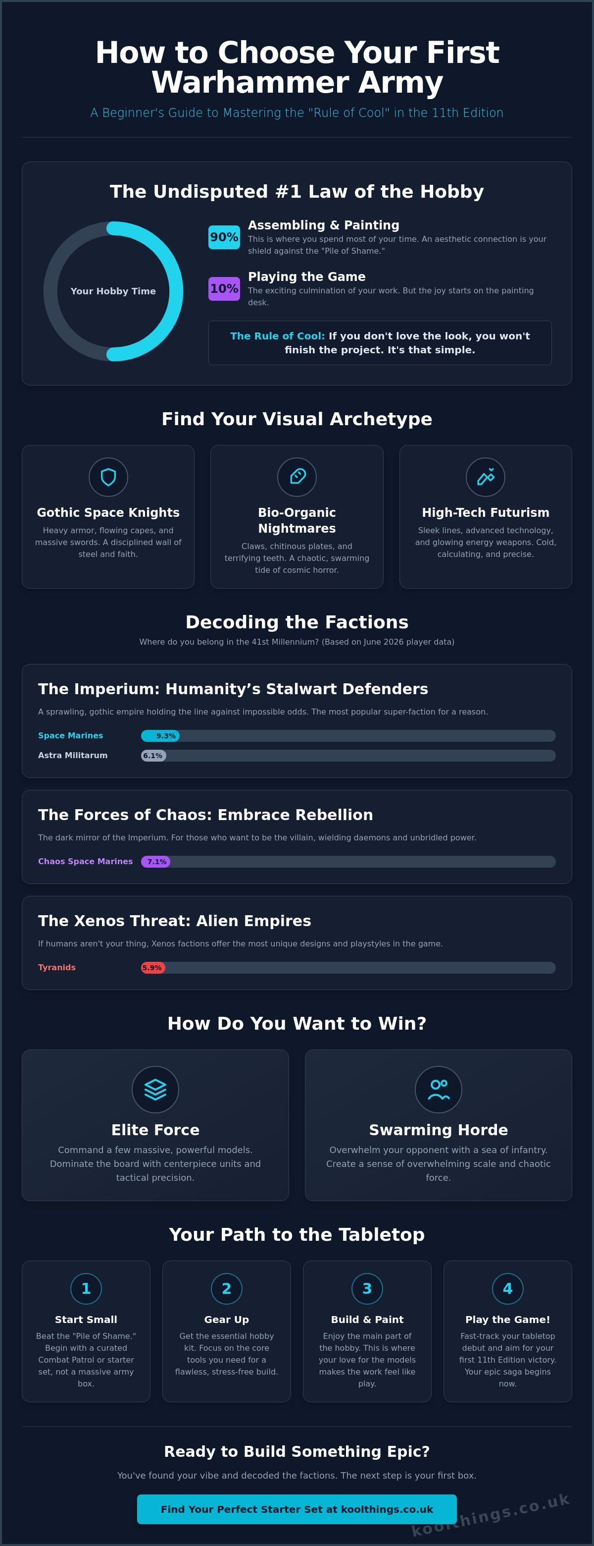 How to choose your first warhammer army
