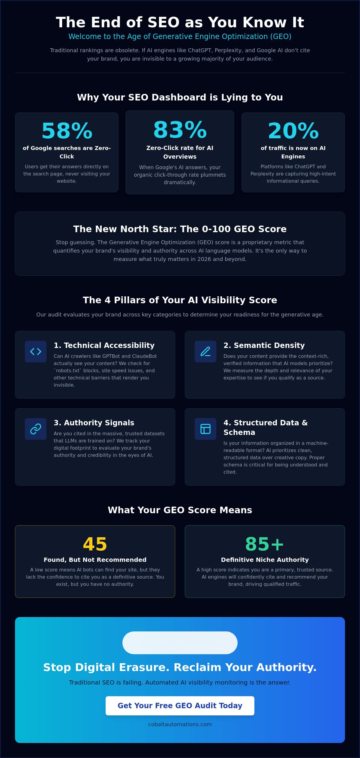 GEO website audit checklist