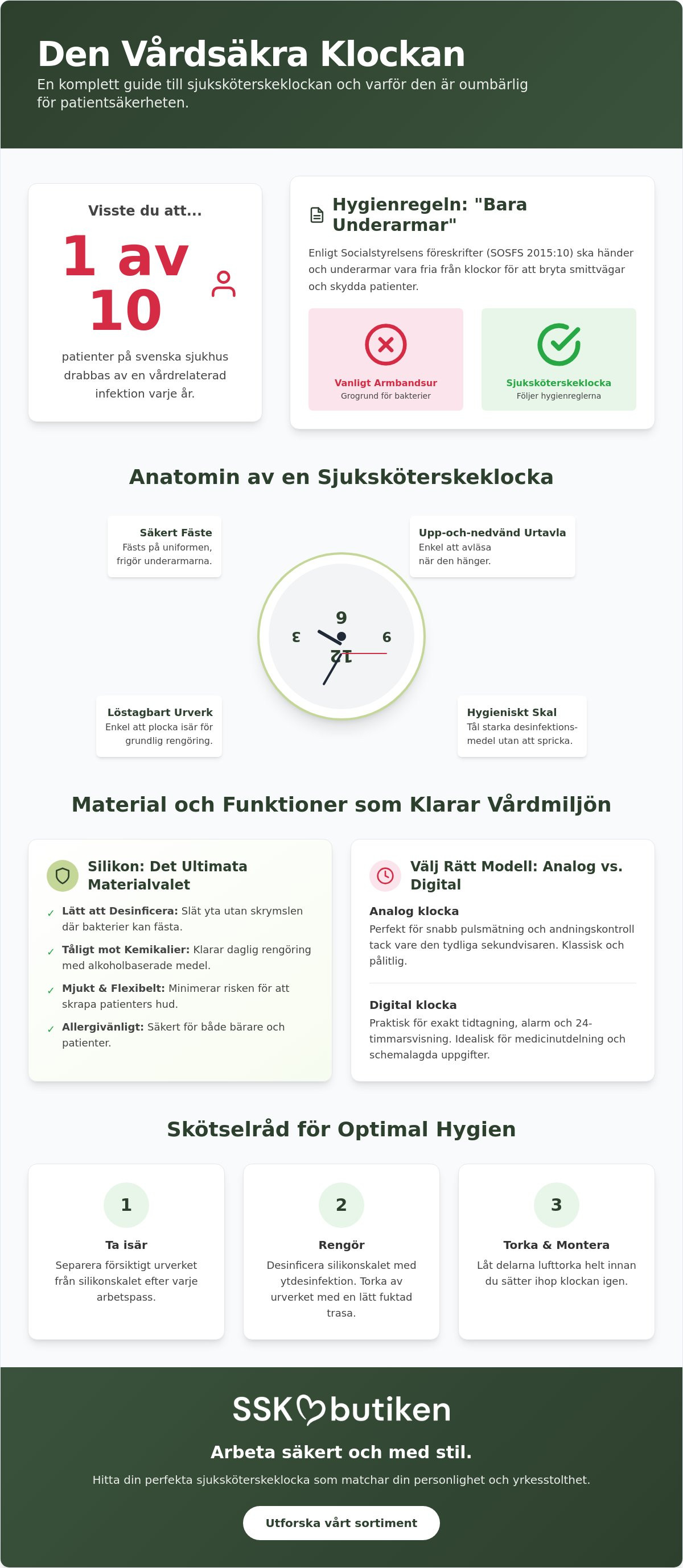 Sjuksköterskeklocka