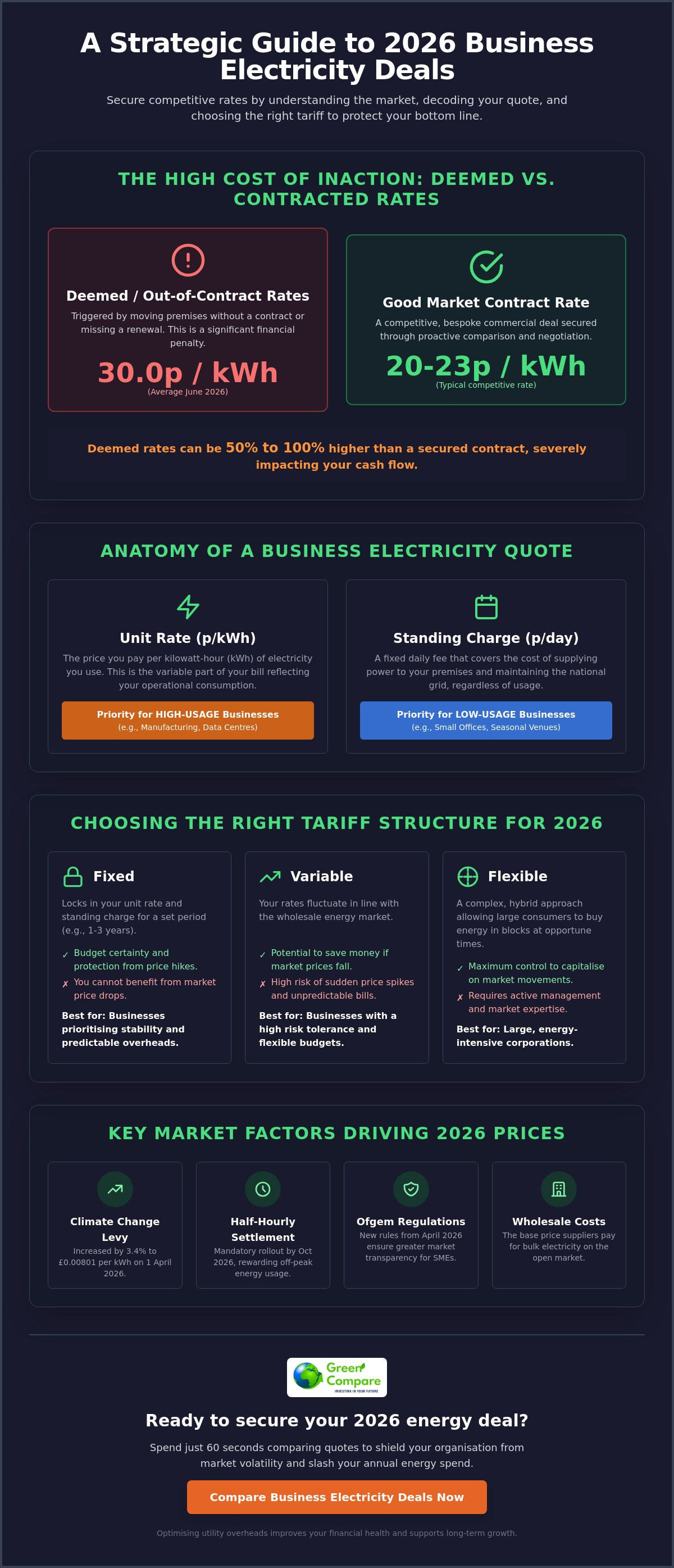 Business electricity deals