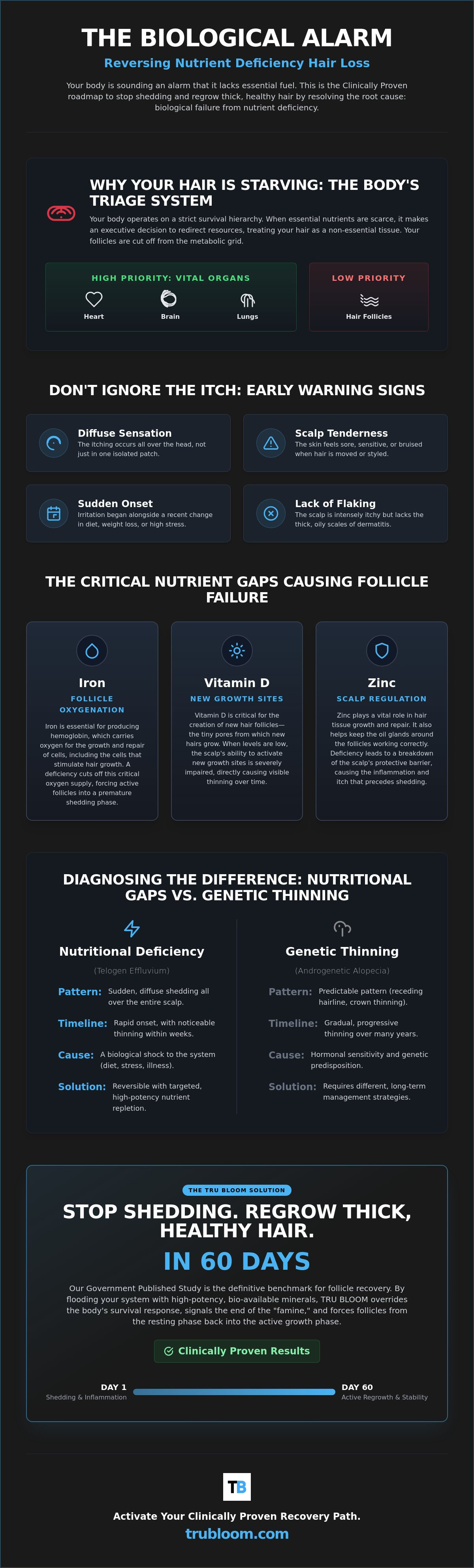 Signs of nutrient deficiency hair loss