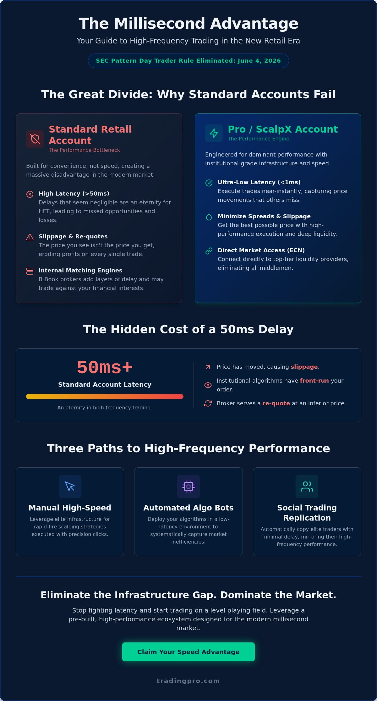 High frequency trading for retail investors