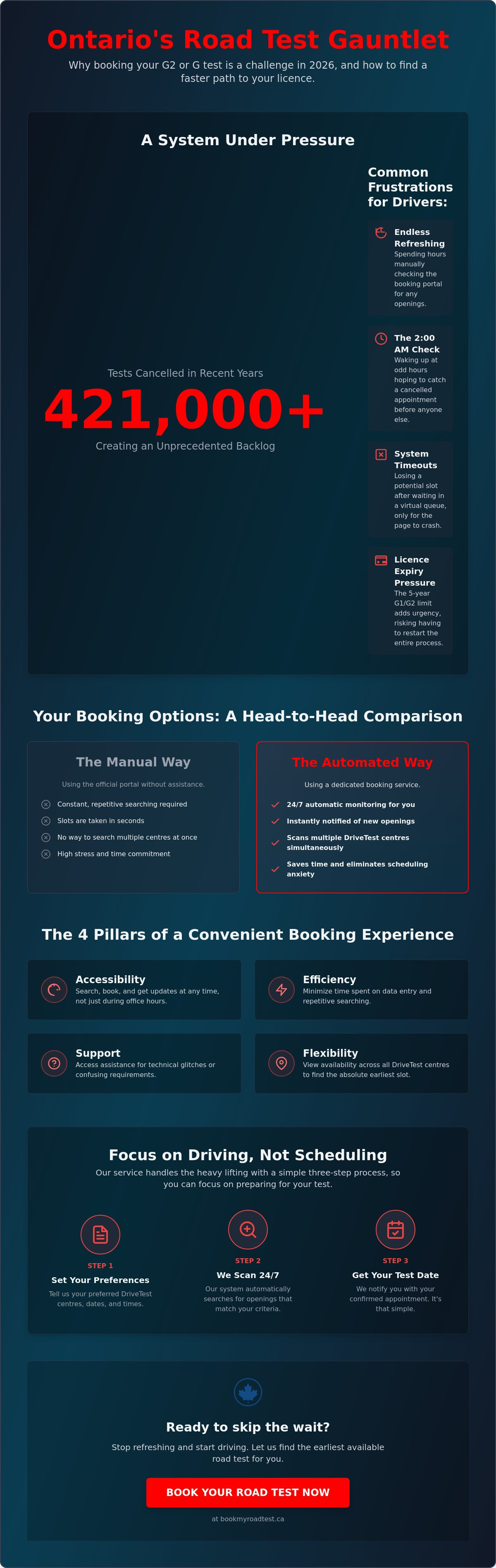 Convenient road test booking ontario