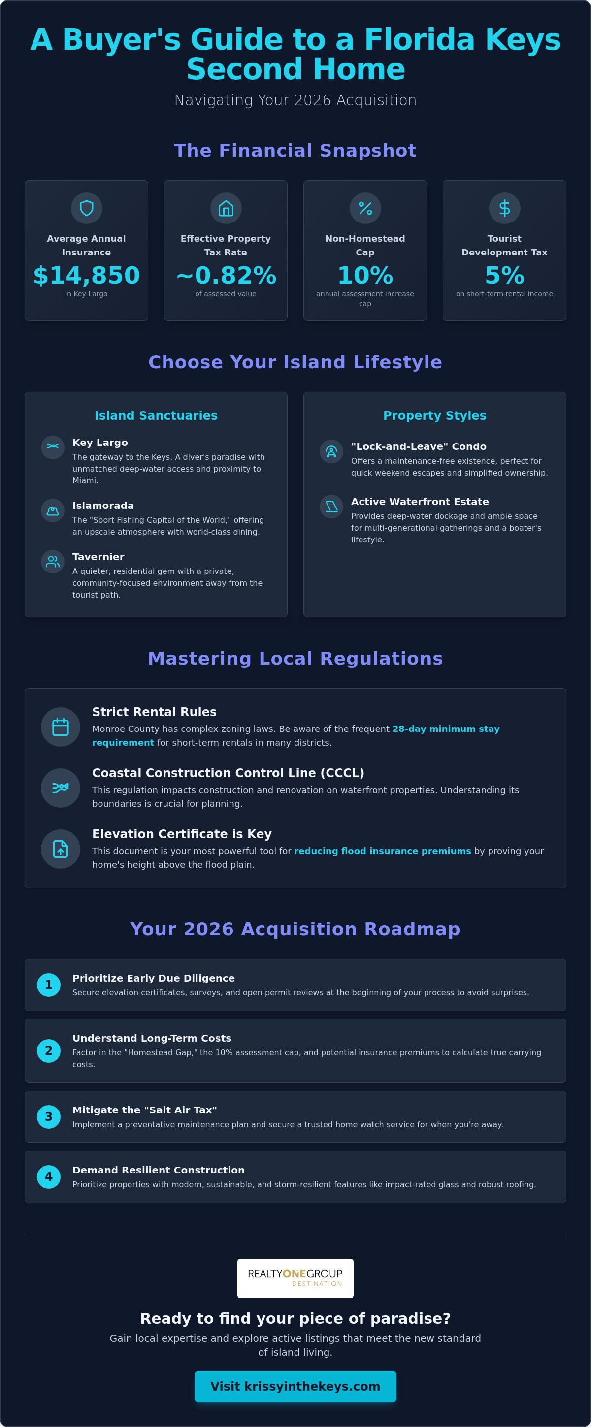 Florida Keys second home buyers guide