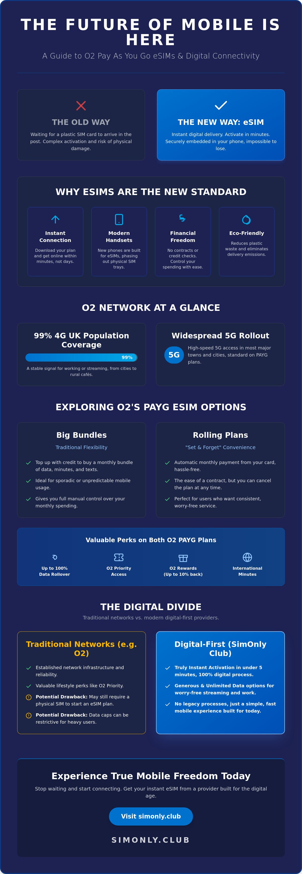 O2 pay as you go esim