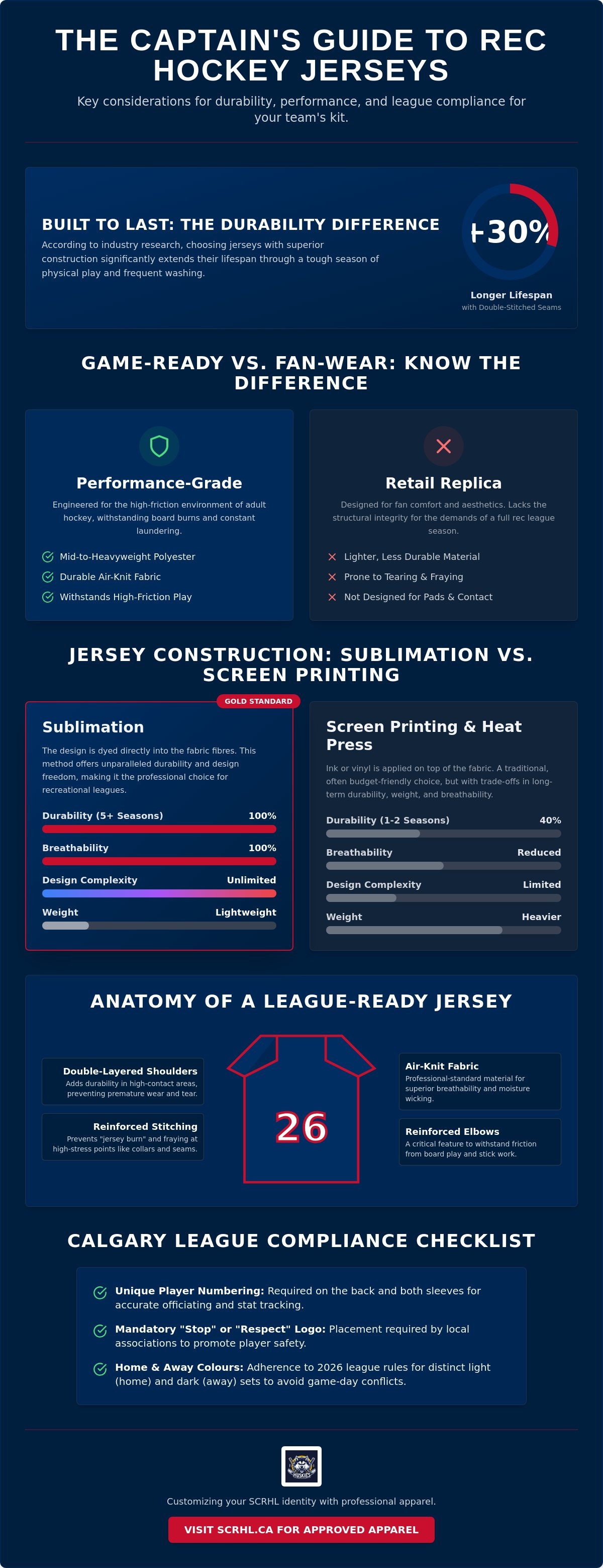 Calgary hockey league jersey requirements