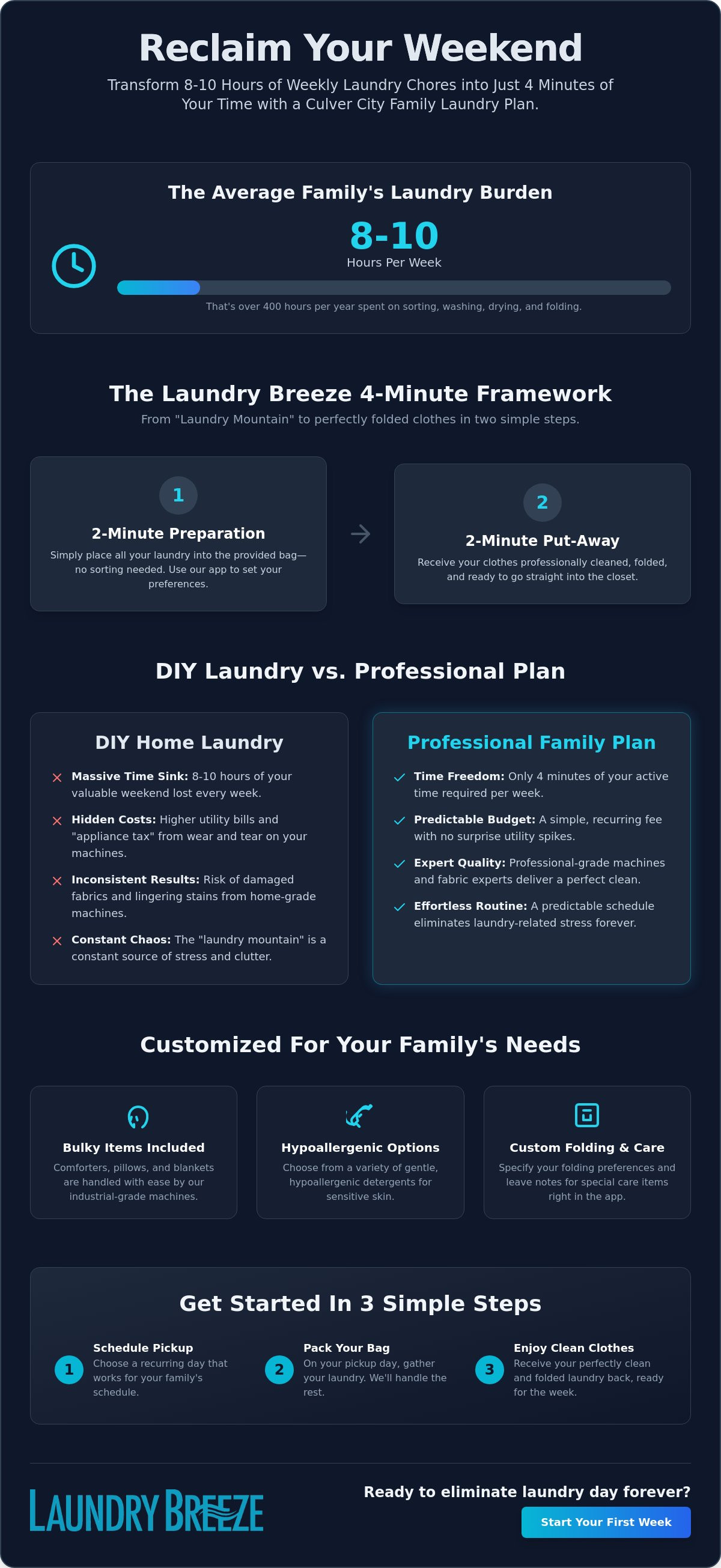 Family laundry plan Culver City