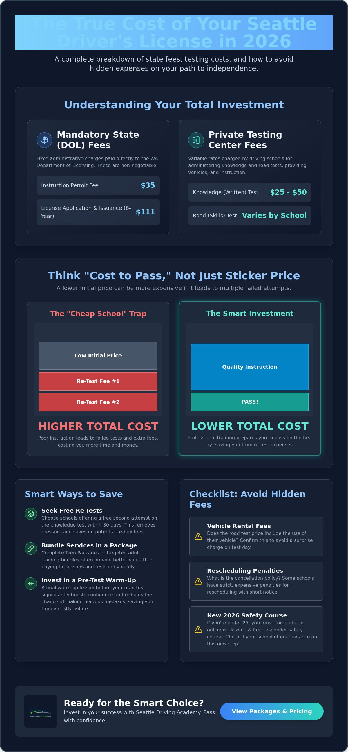 Seattle driving test cost