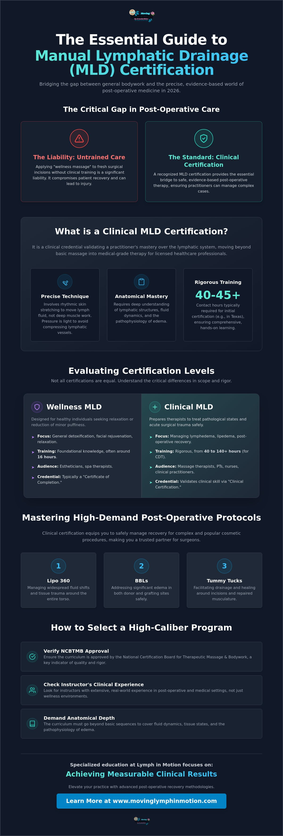 Manual lymphatic drainage certification