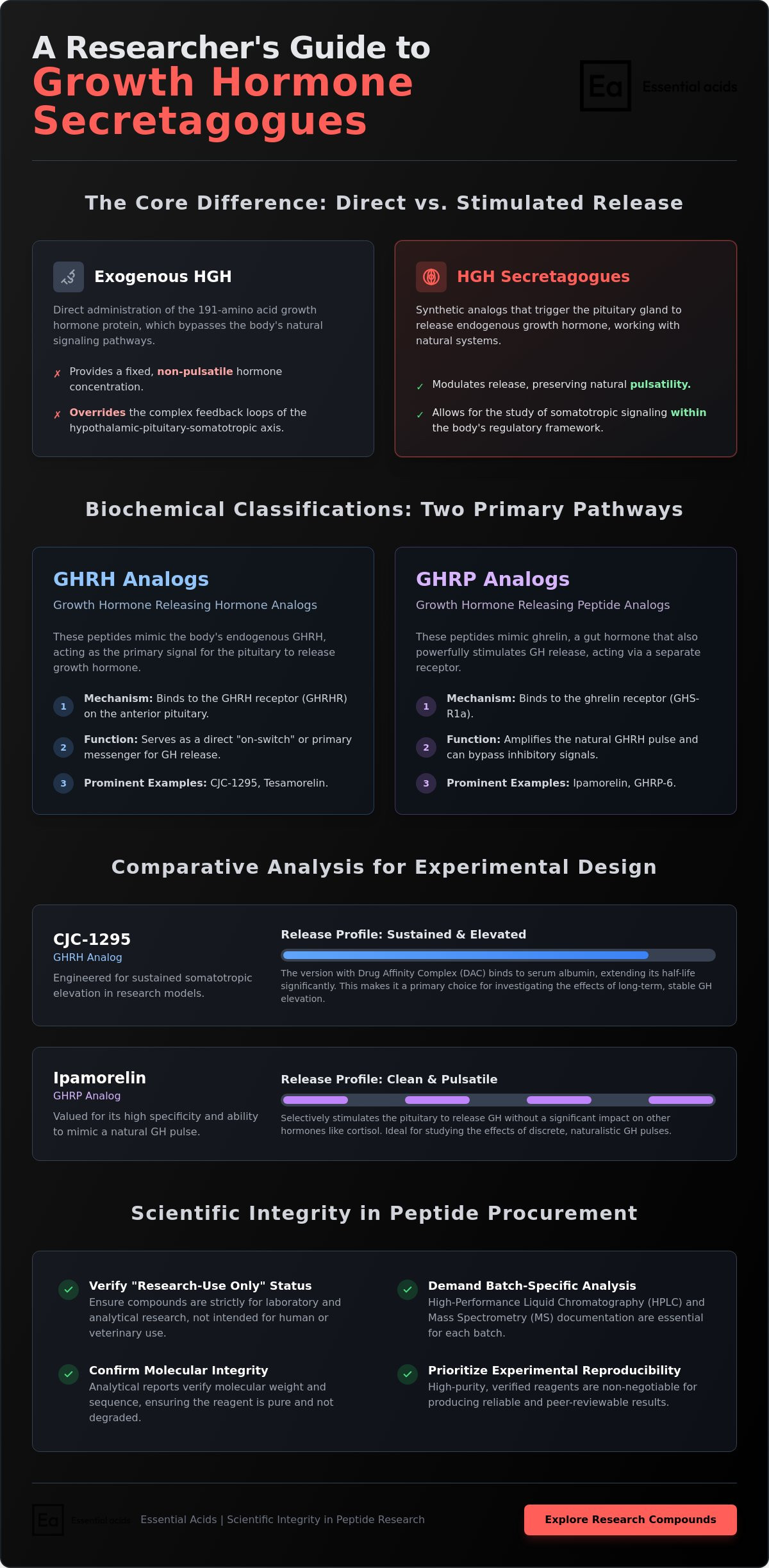 Hgh peptides