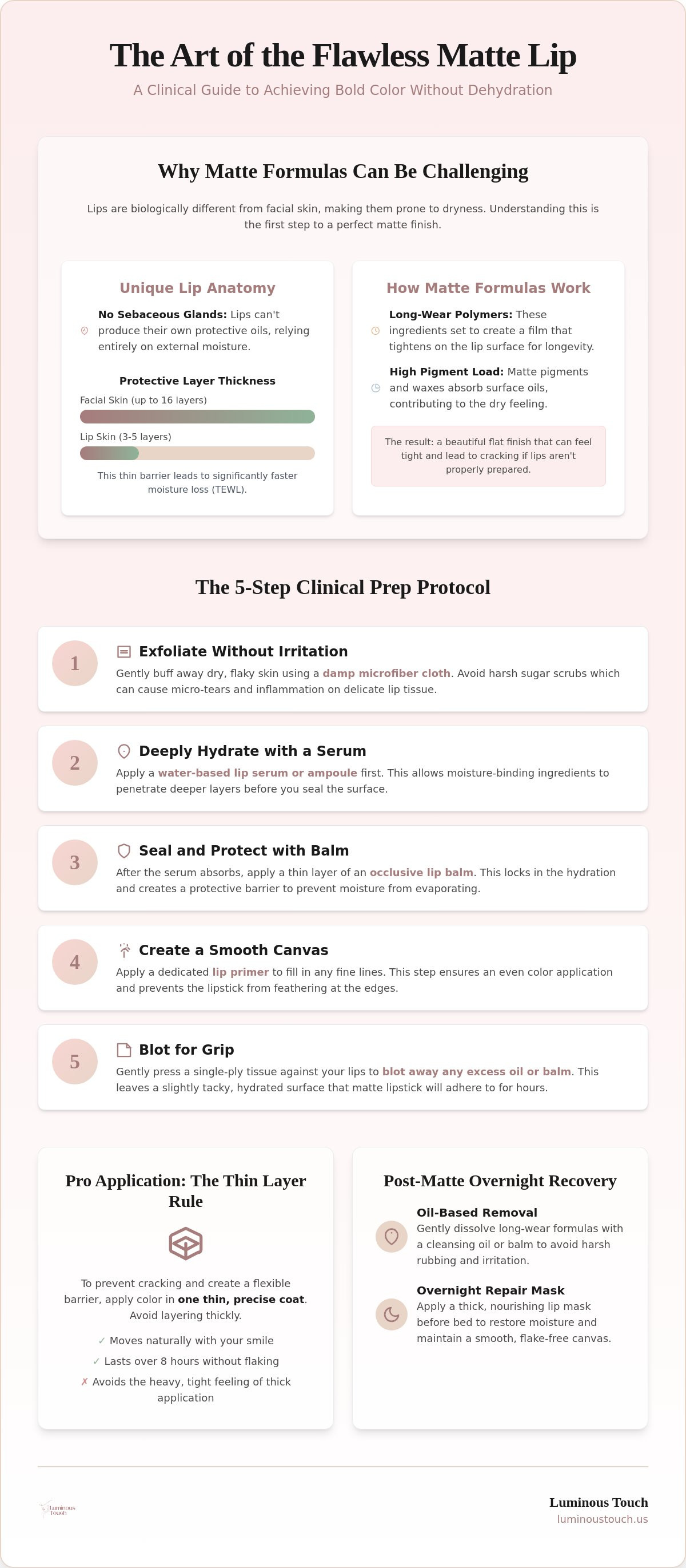 How to apply matte lipstick without drying lips
