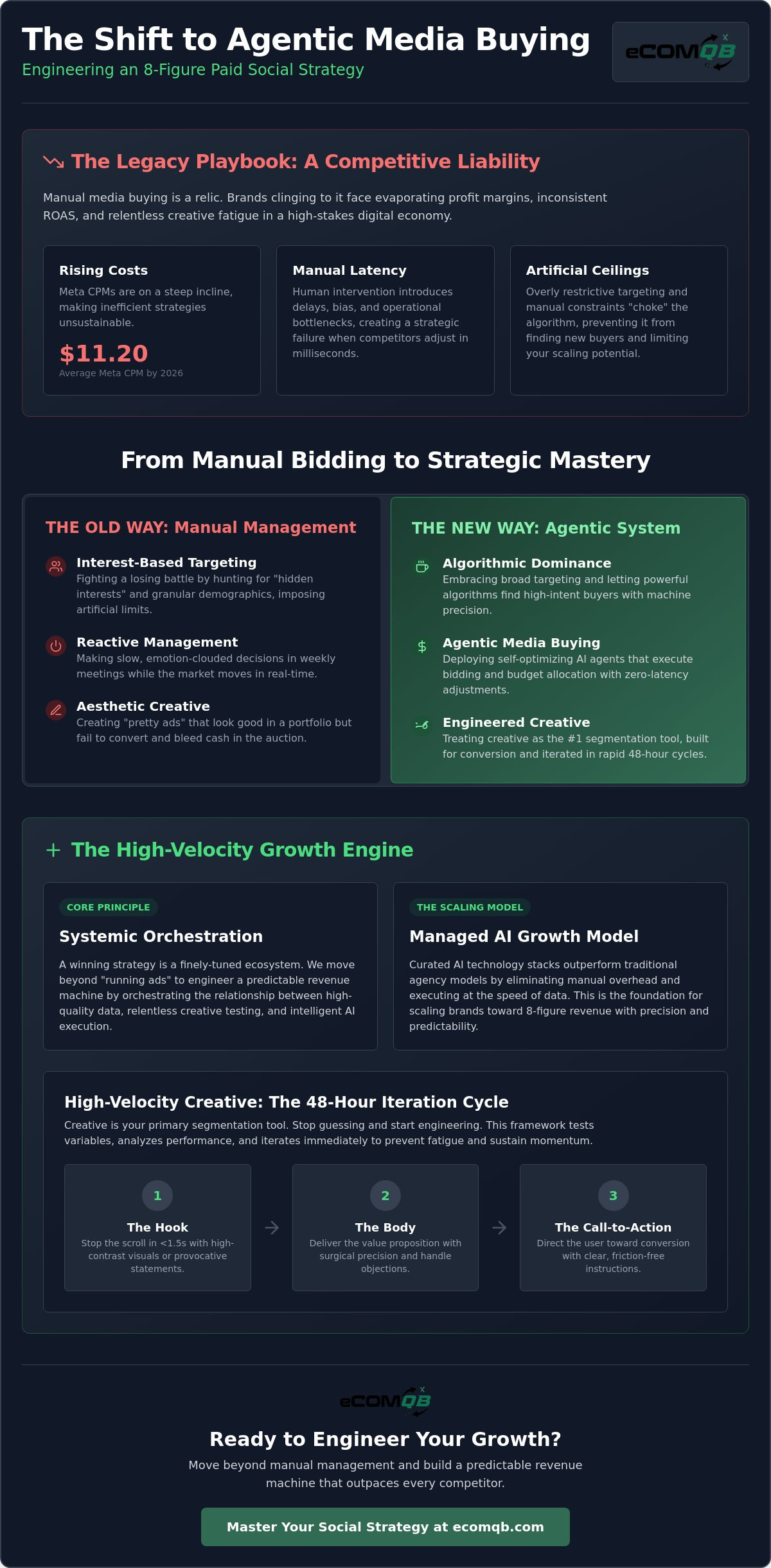 Paid social strategy for ecommerce