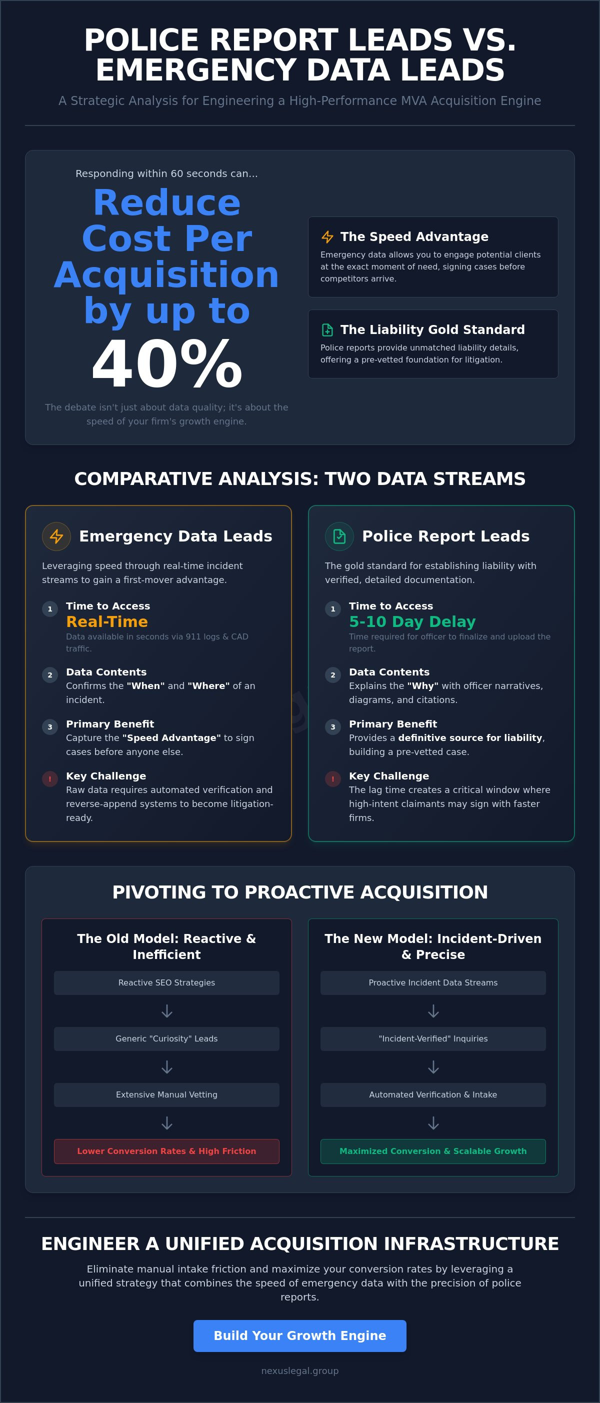 Police report leads vs emergency data leads