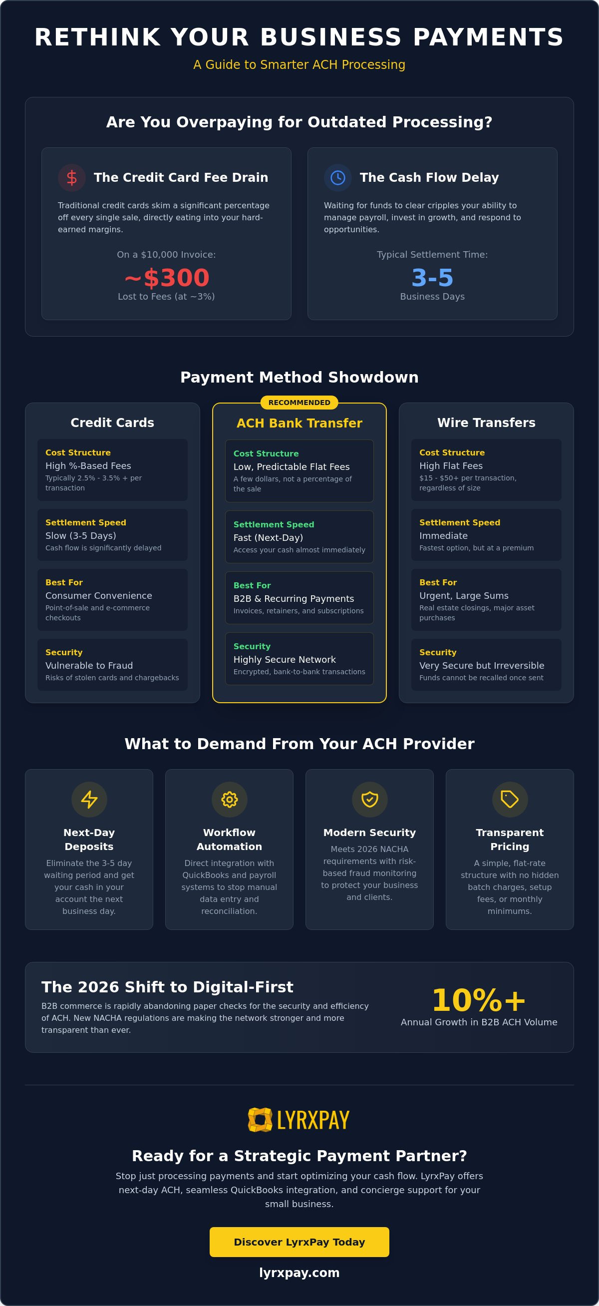 Best ach payment processing for small business