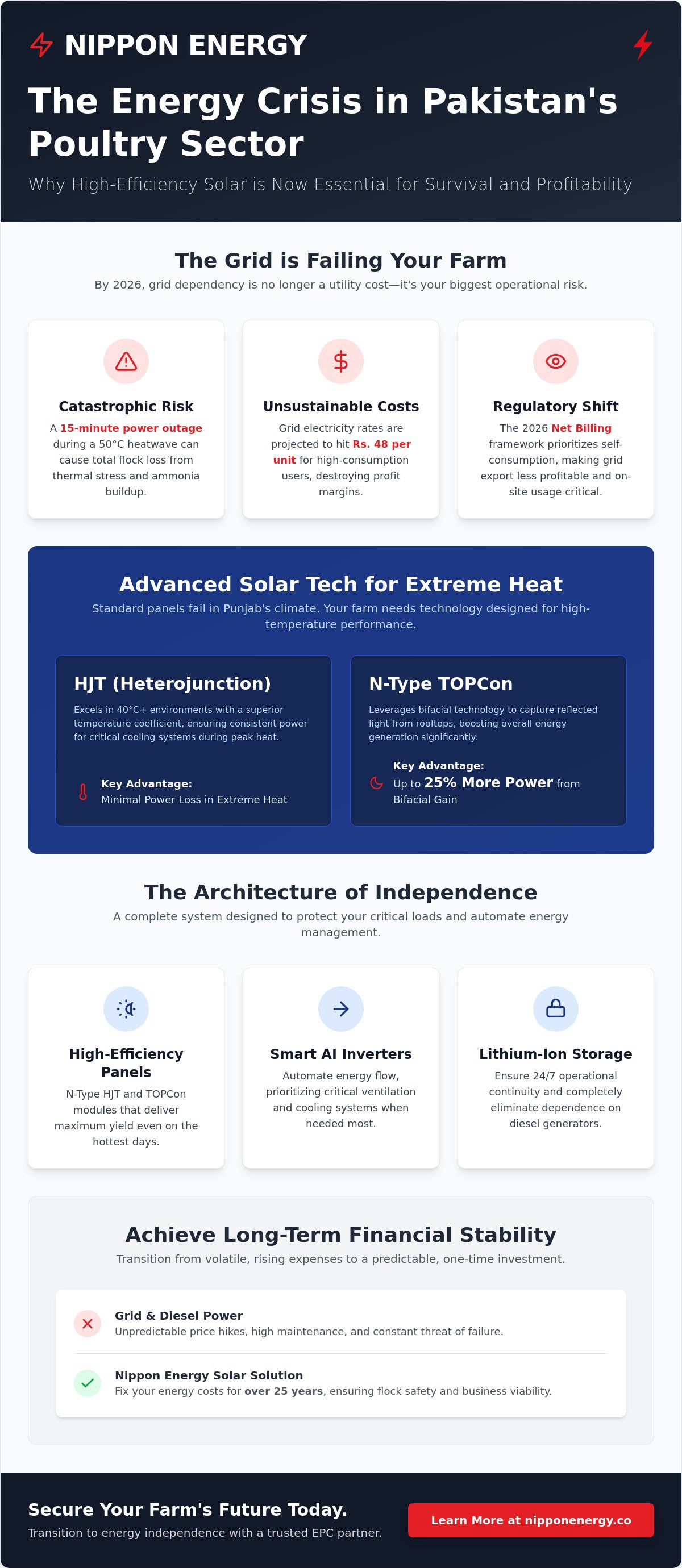 Solar power for poultry farms in pakistan