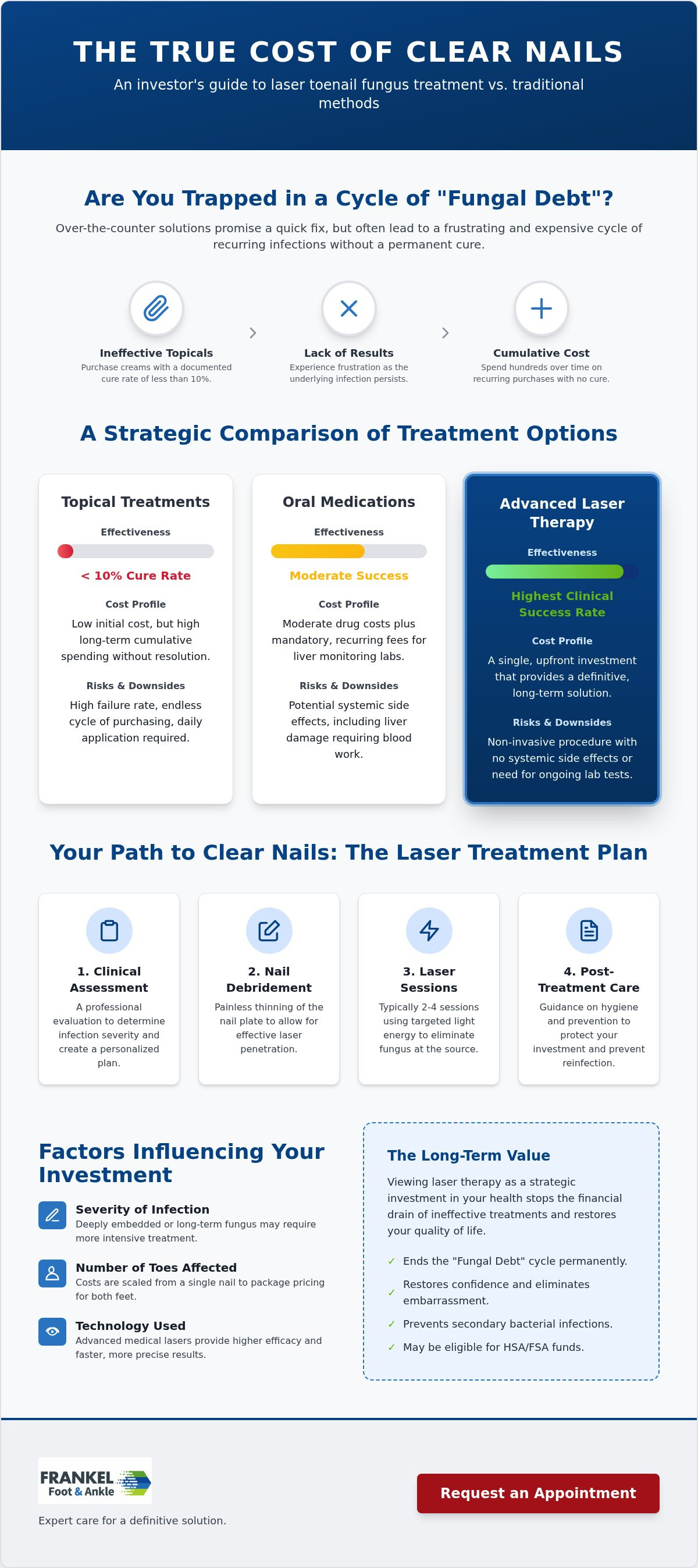 Cost of laser toenail fungus treatment
