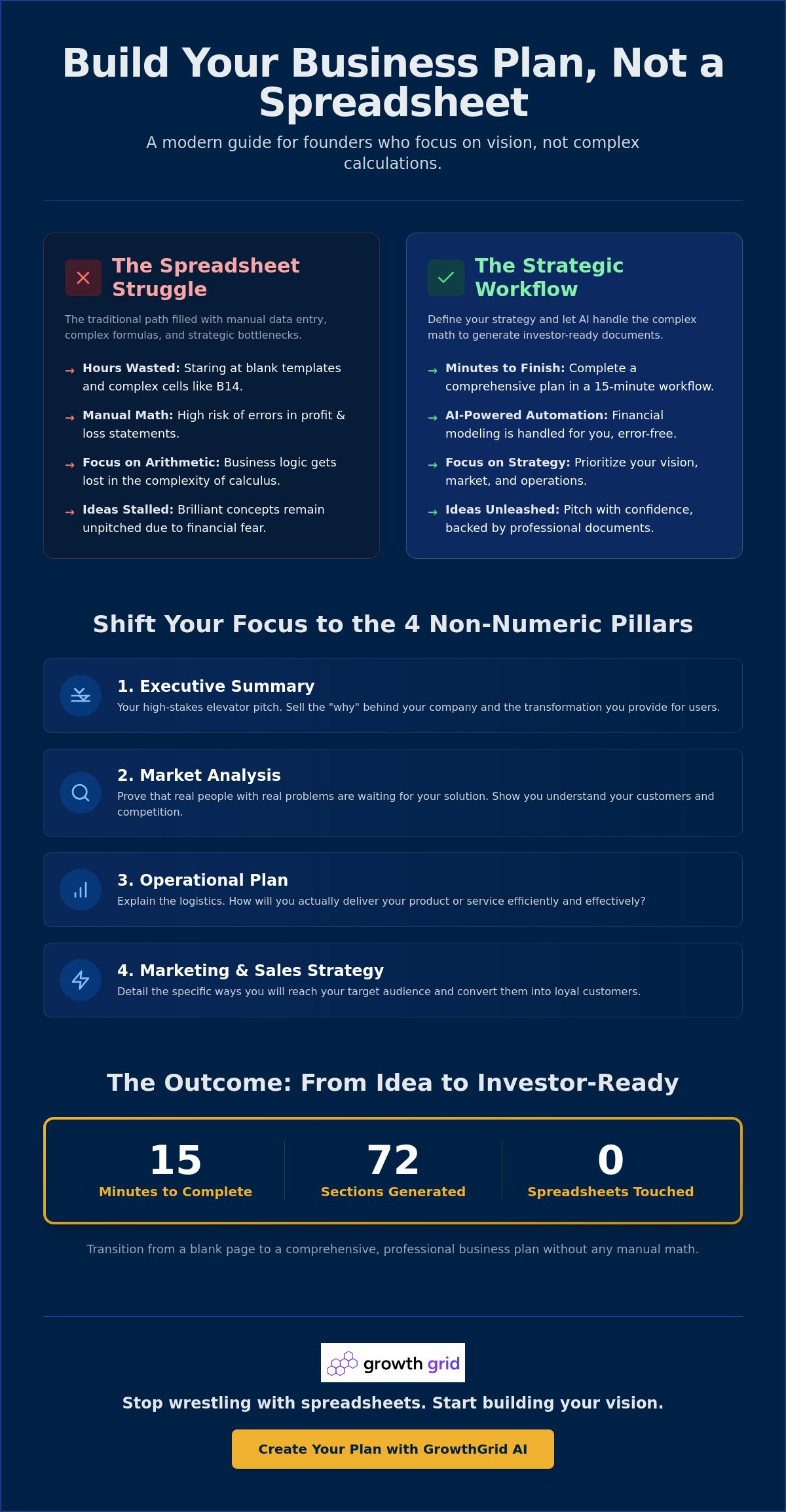 Business plan for people who are not numbers person