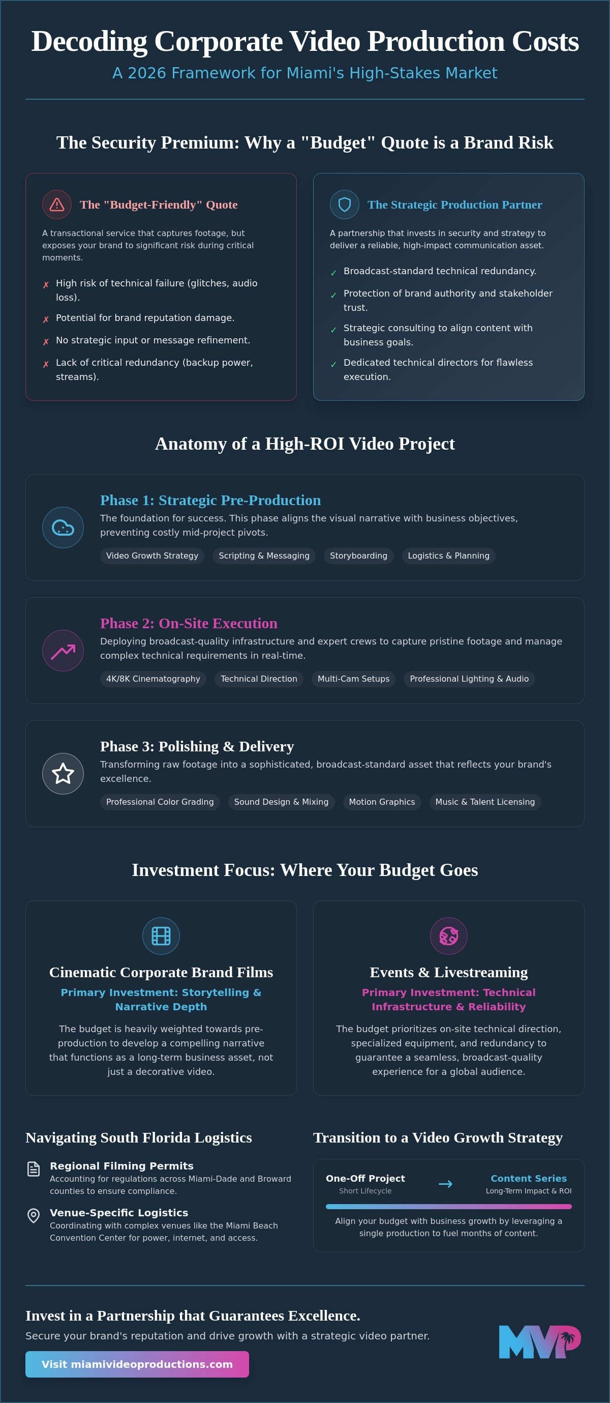 Corporate video production cost miami