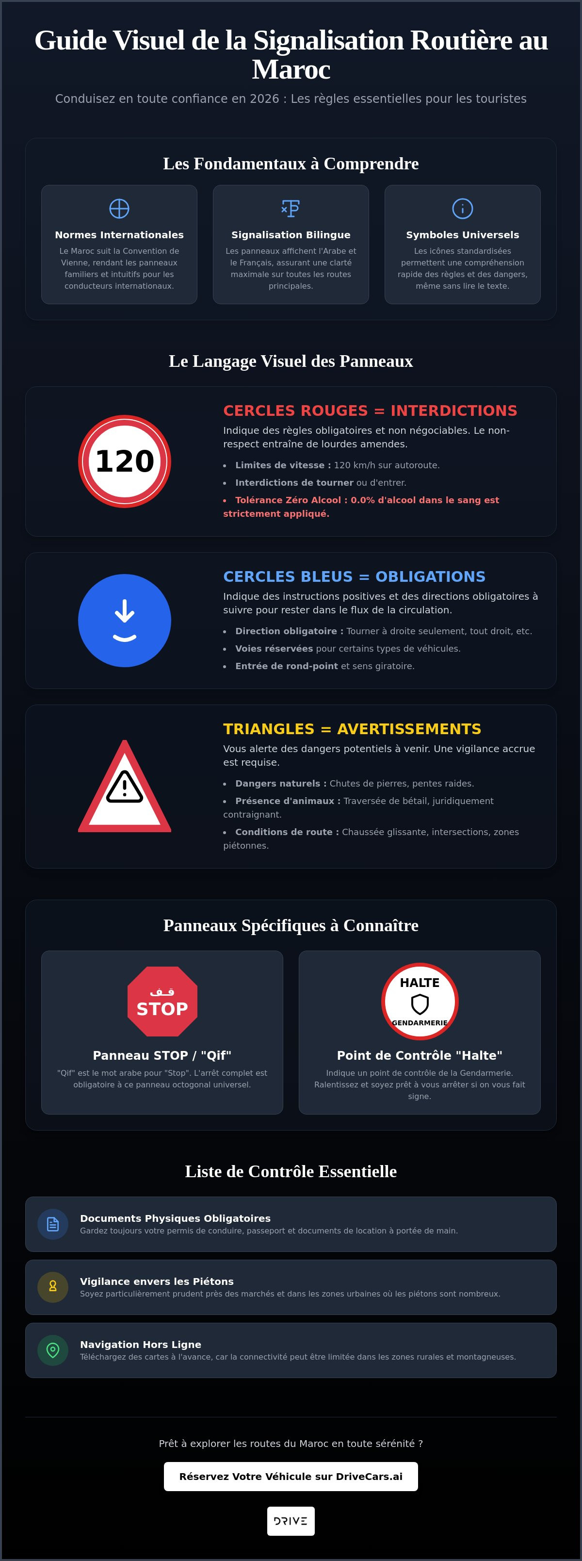 Panneaux de signalisation routière Maroc pour touristes